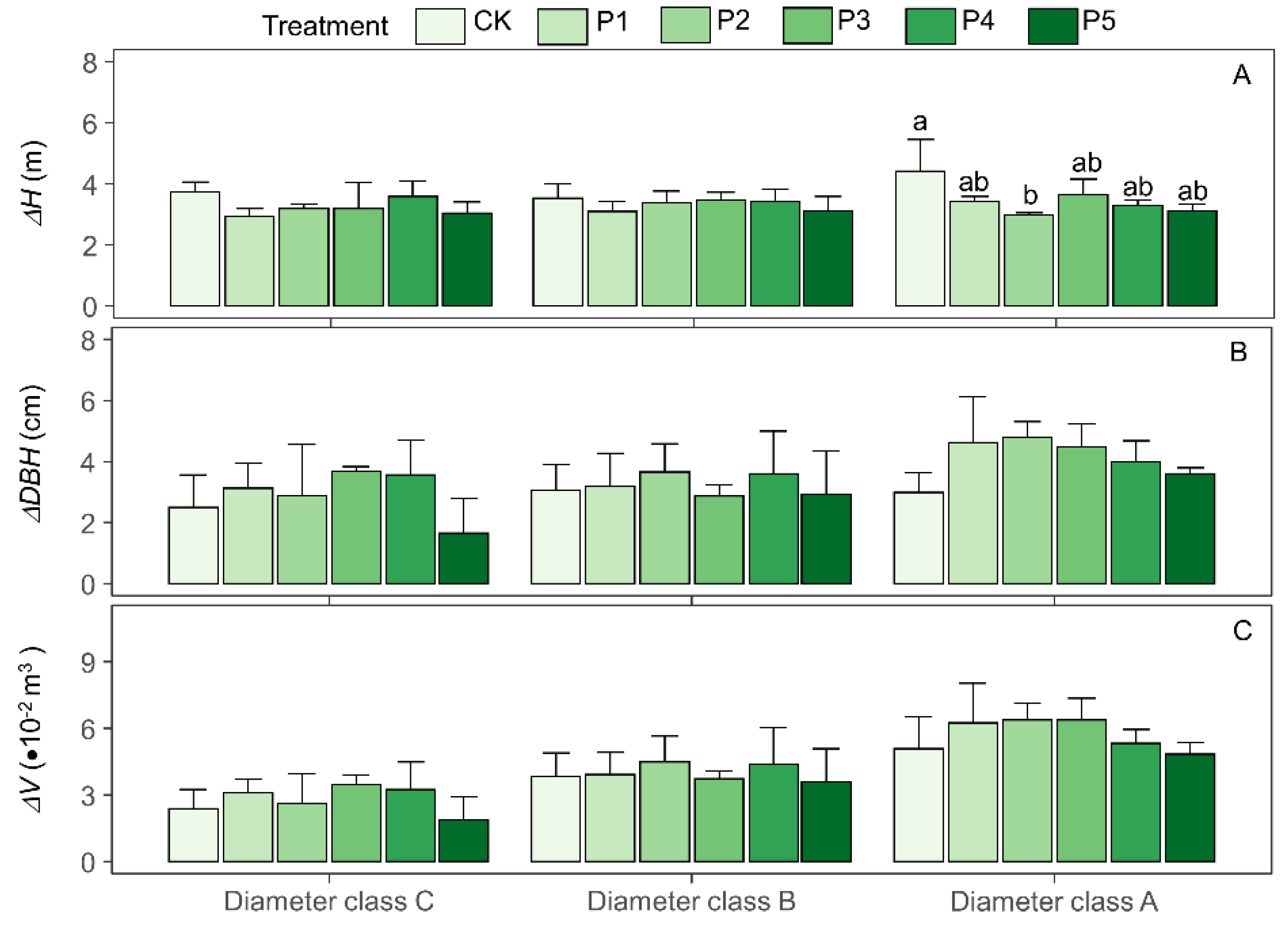 Forests 14 00668 g003