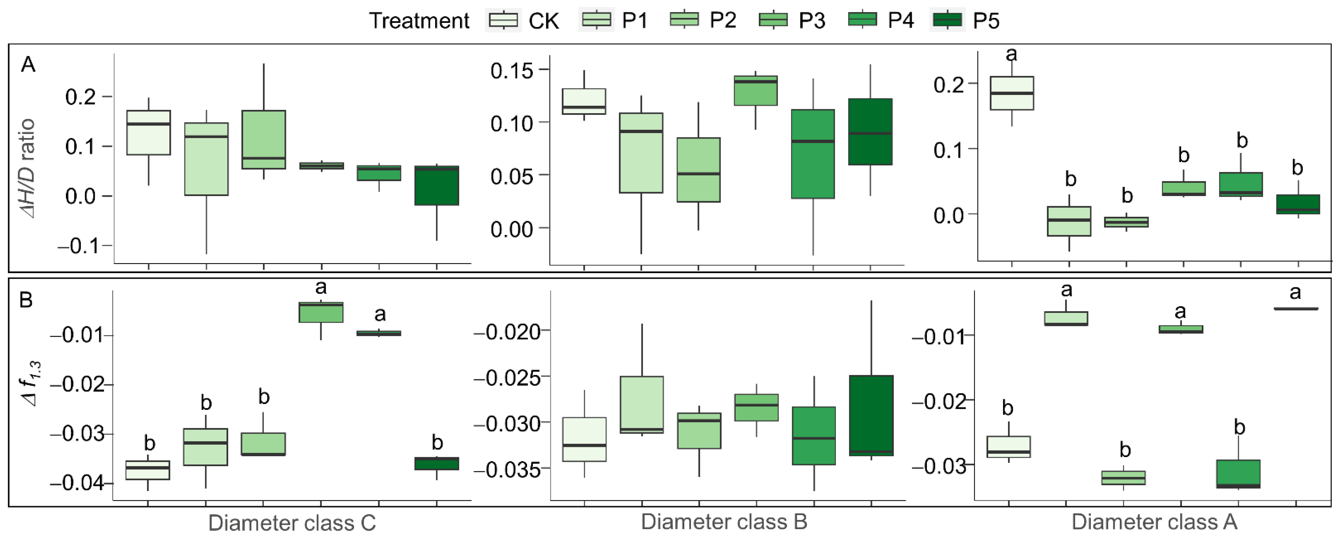 Forests 14 00668 g004