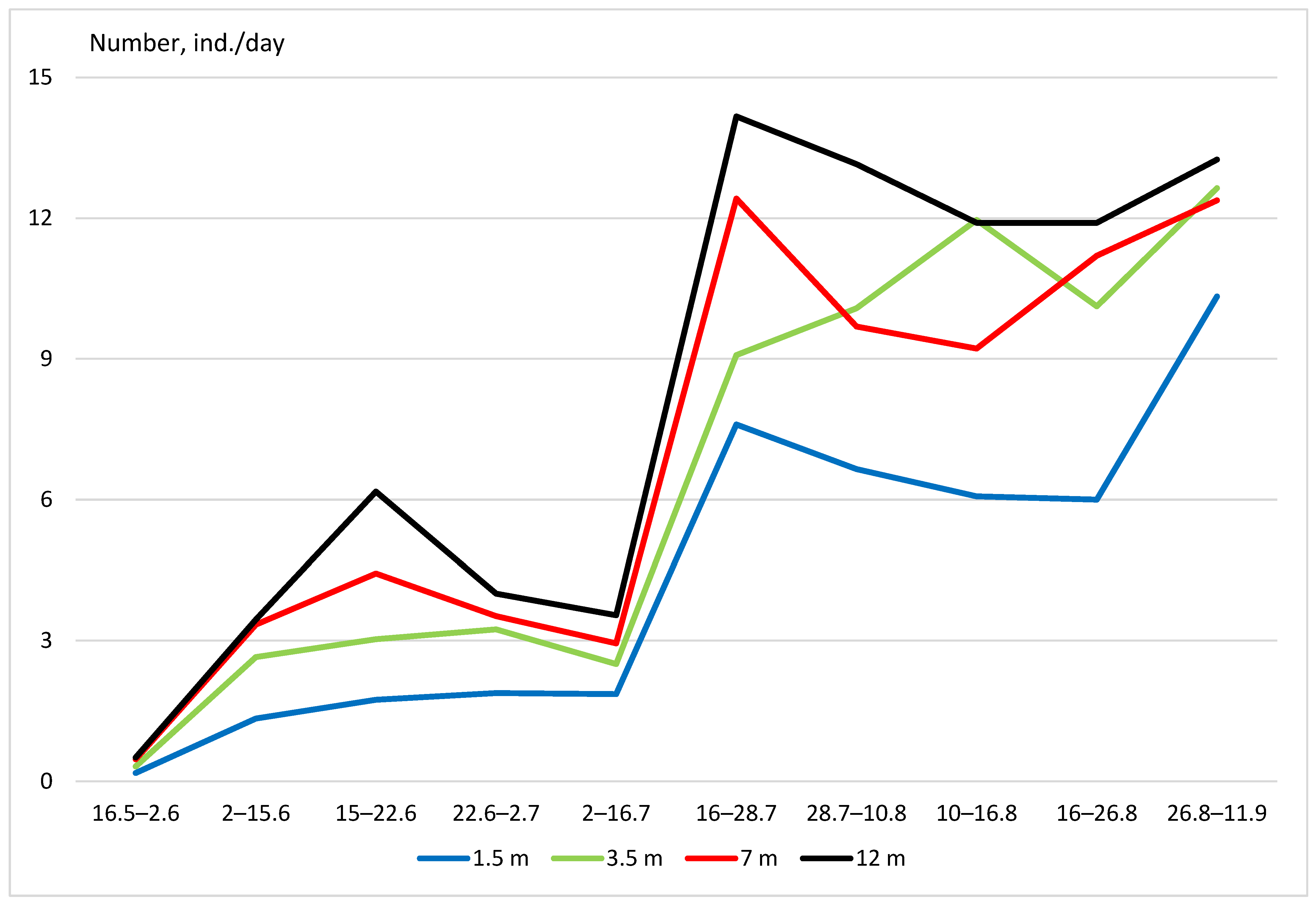 Forests 14 00680 g003 Forests 14 00680 g003