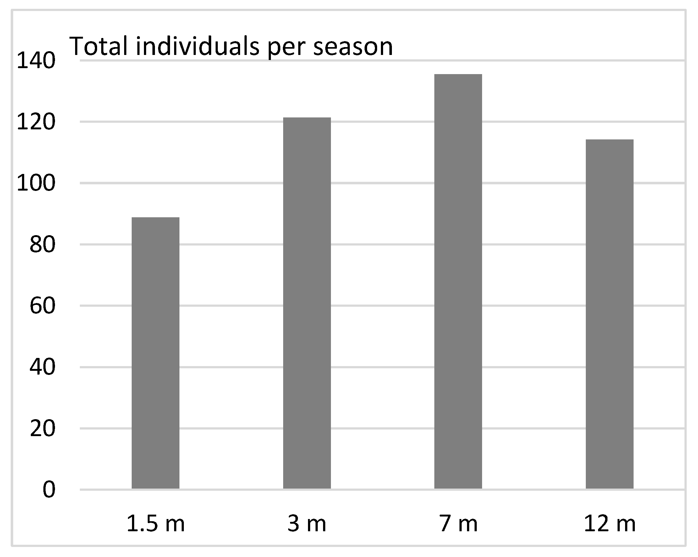 Forests 14 00680 g004 Forests 14 00680 g004