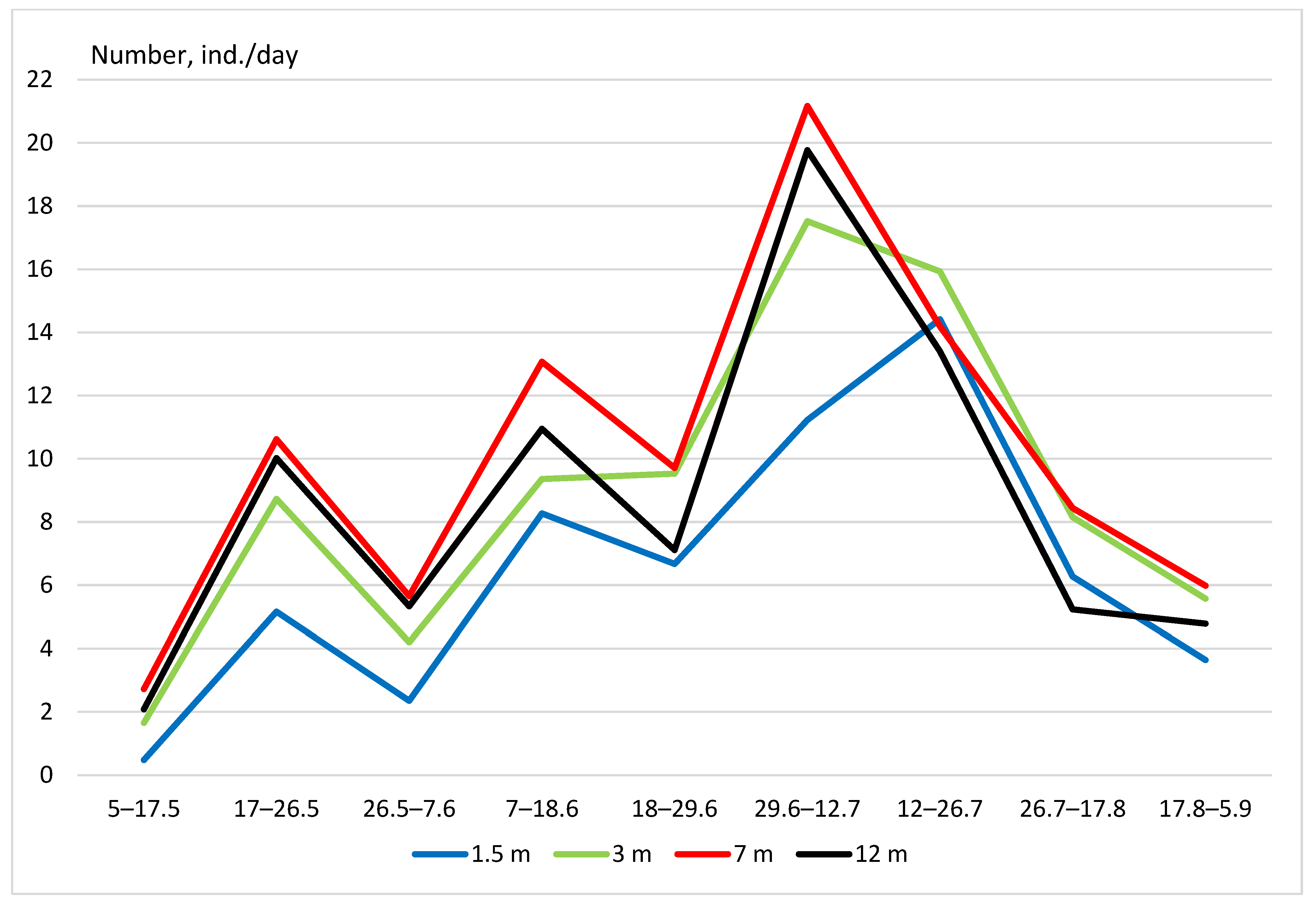 Forests 14 00680 g005 Forests 14 00680 g005