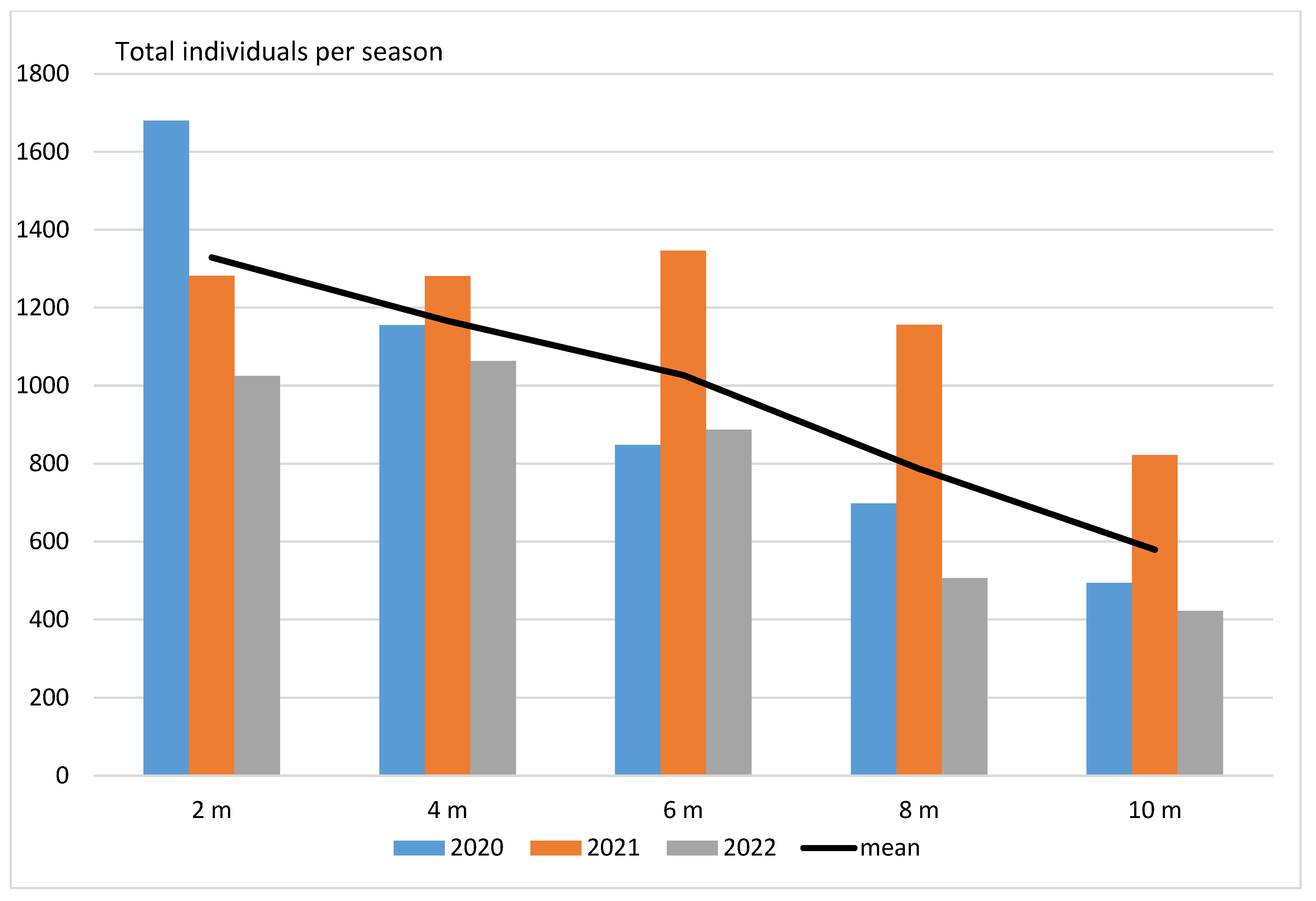 Forests 14 00680 g006 Forests 14 00680 g006
