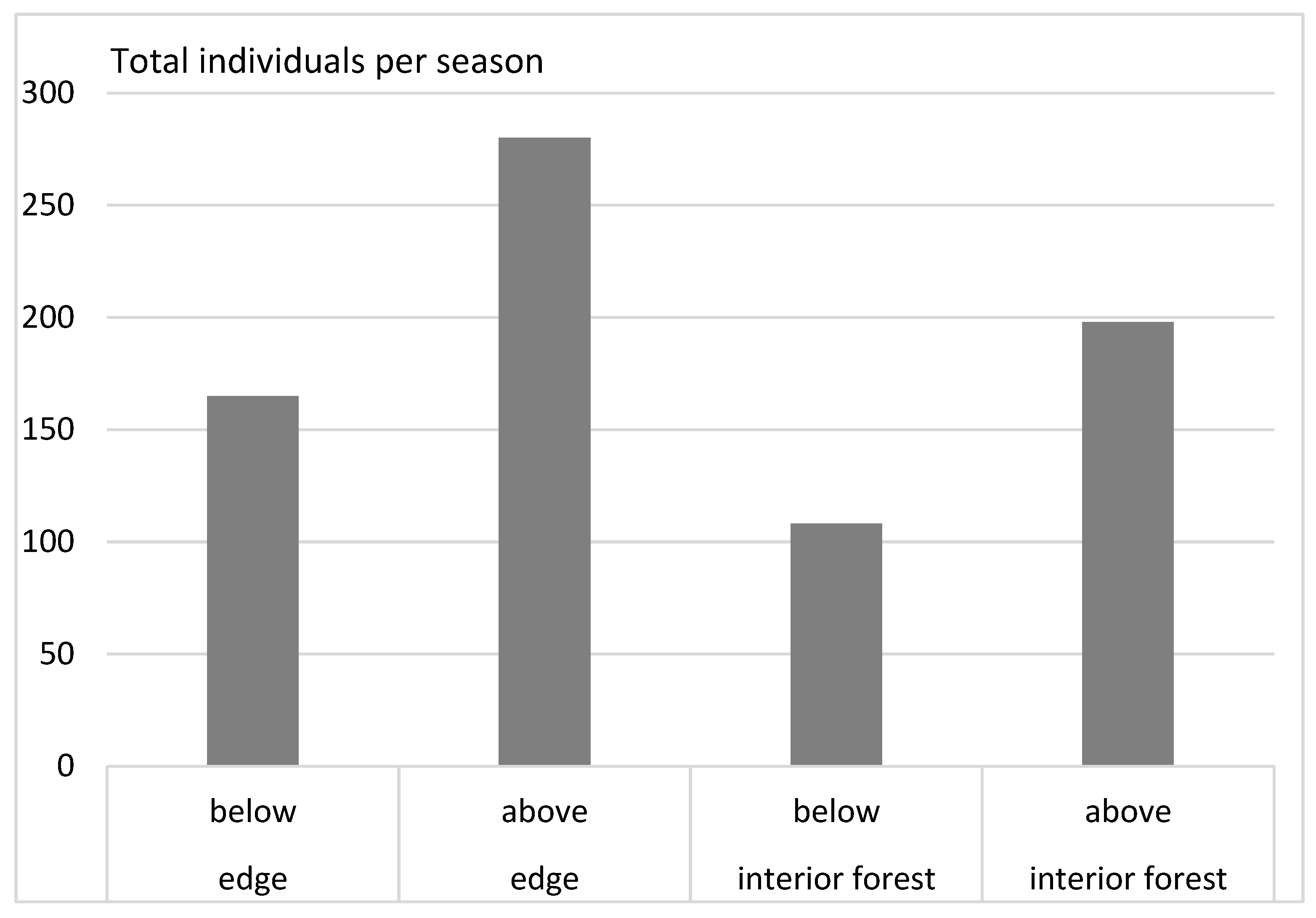 Forests 14 00680 g008 Forests 14 00680 g008