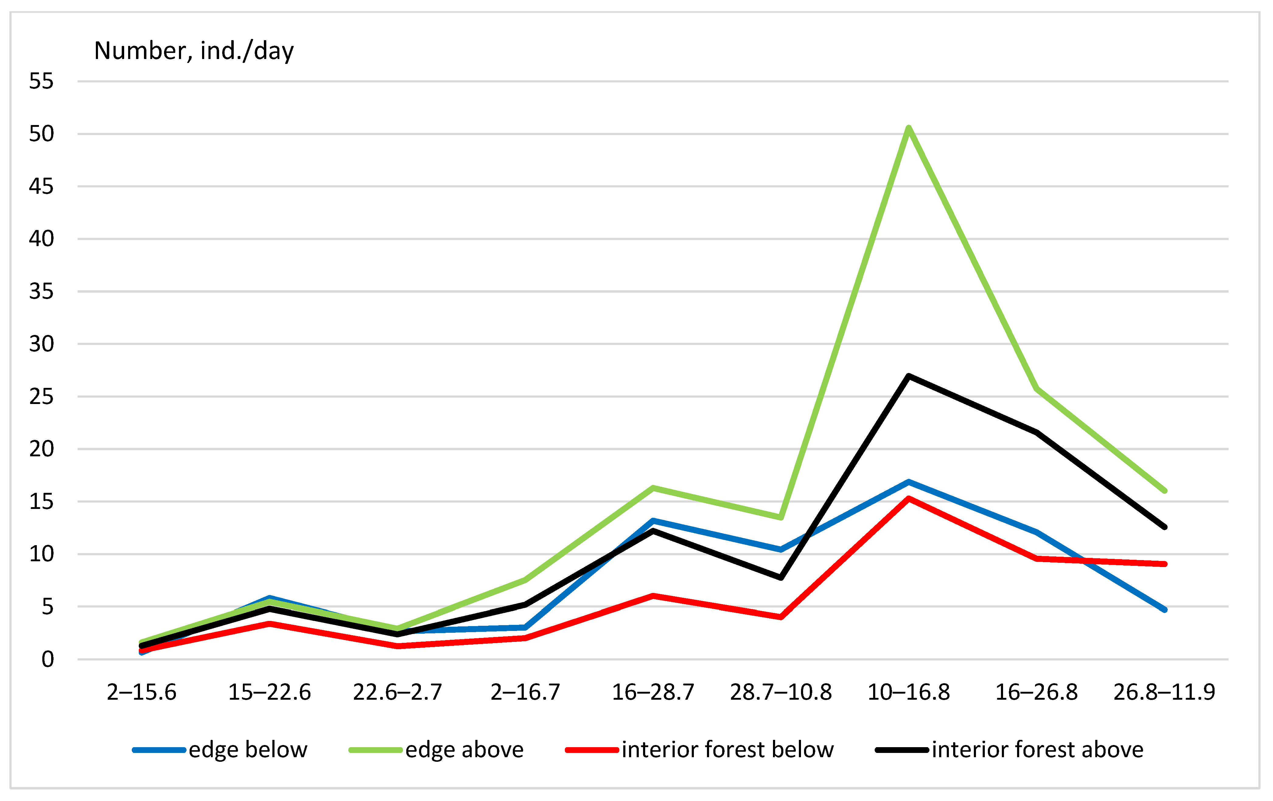 Forests 14 00680 g009 Forests 14 00680 g009