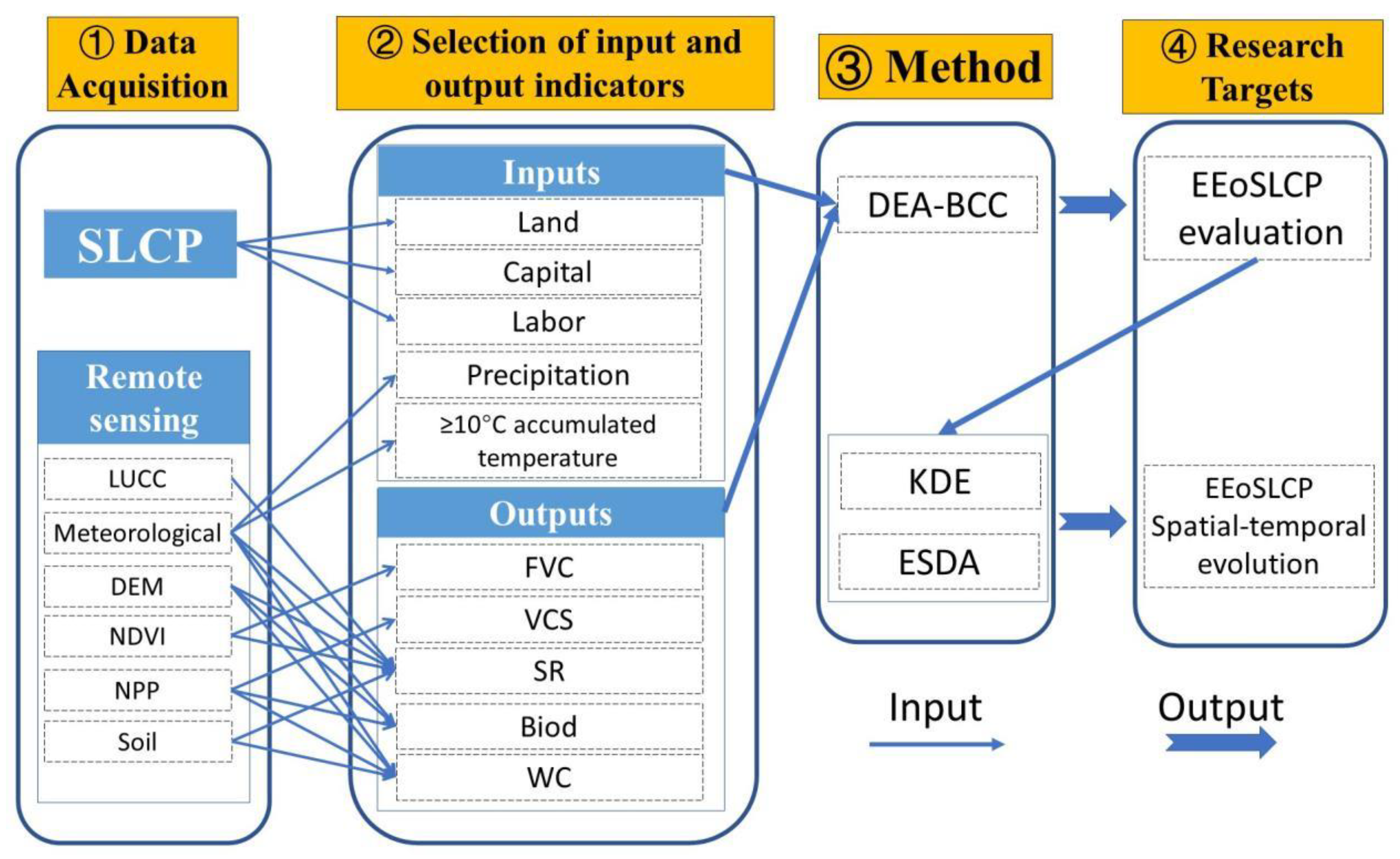 Forests 14 00681 g002 Forests 14 00681 g002
