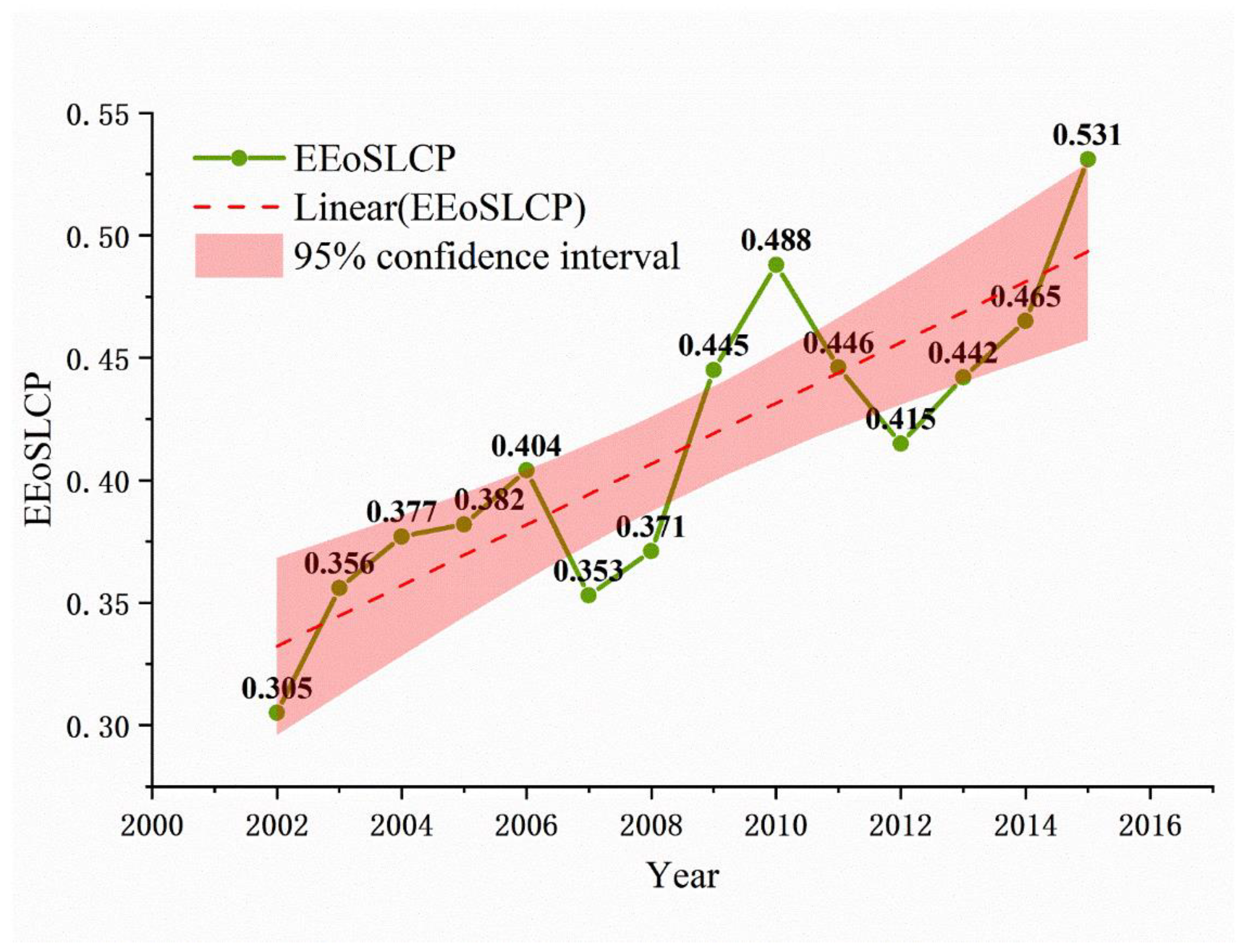 Forests 14 00681 g004 Forests 14 00681 g004