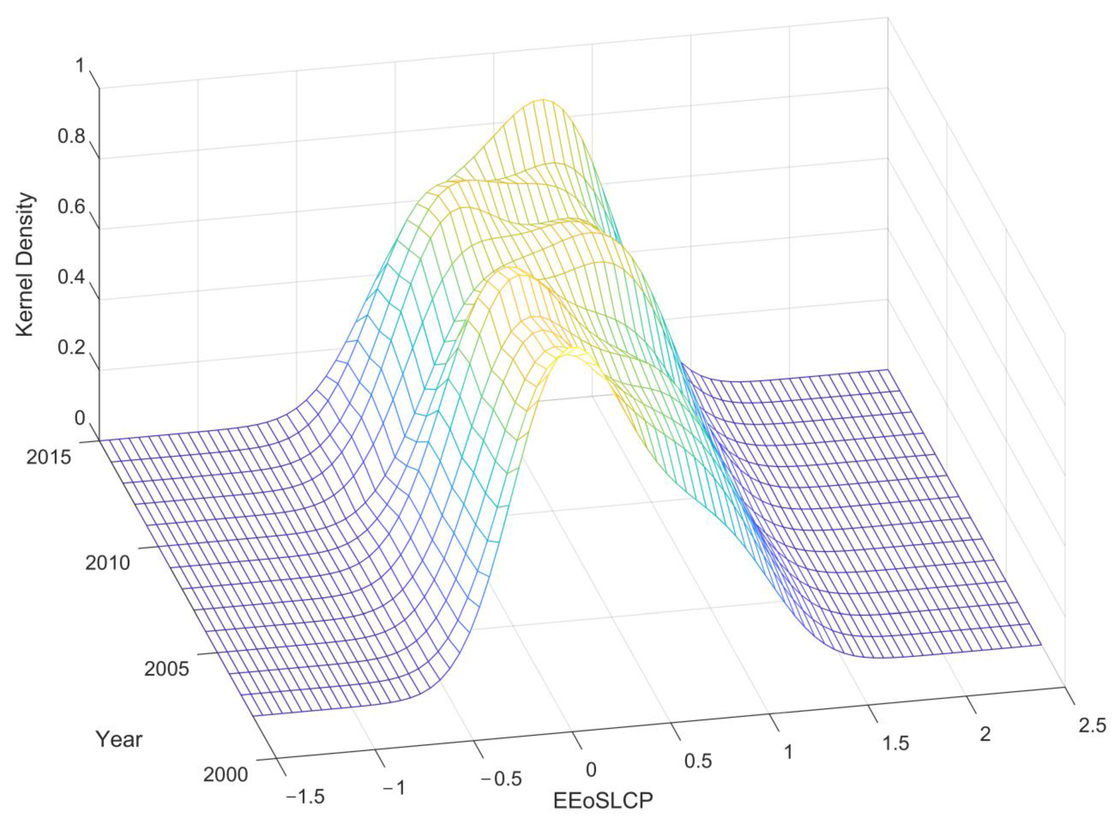 Forests 14 00681 g005 Forests 14 00681 g005