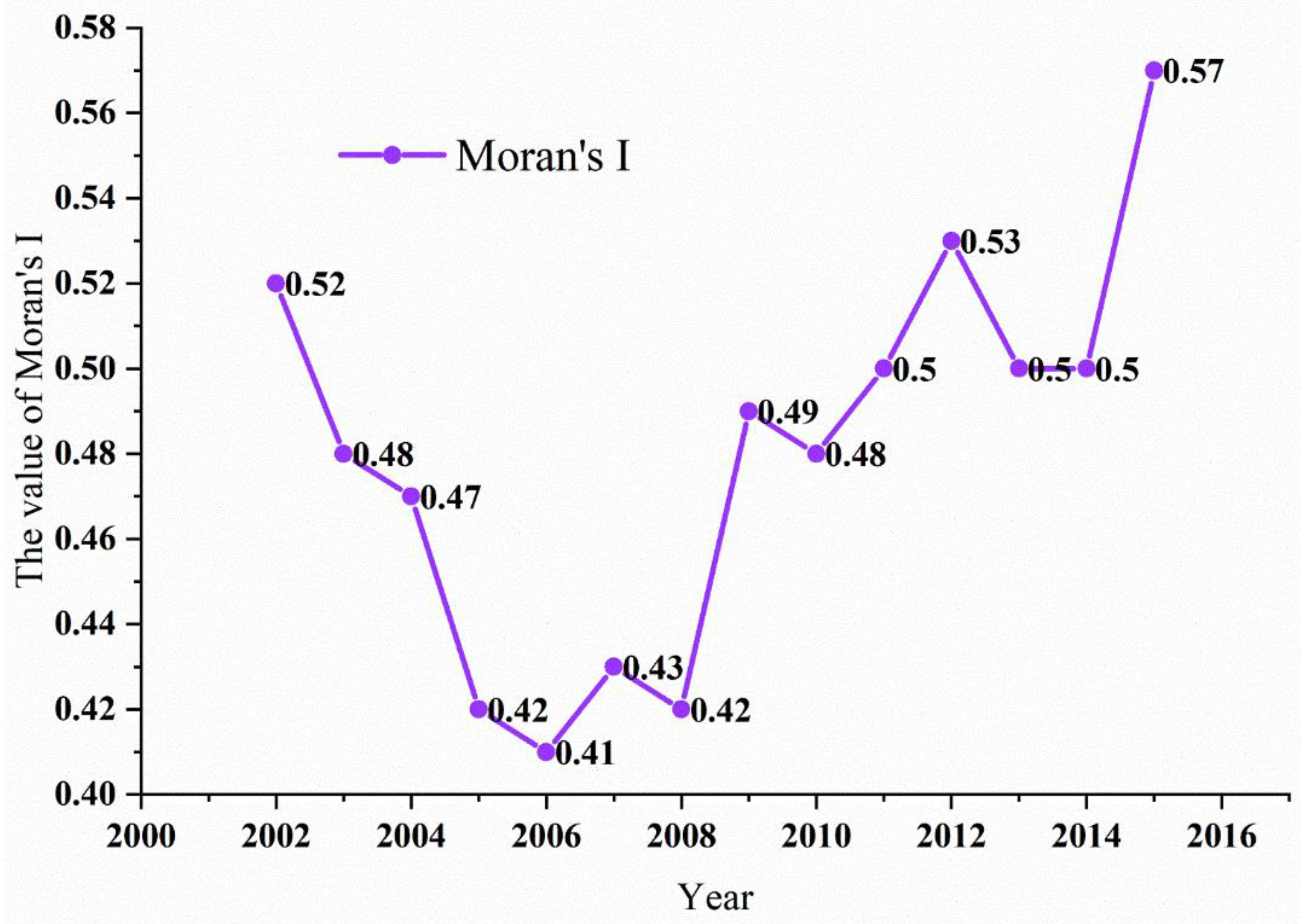 Forests 14 00681 g007 Forests 14 00681 g007