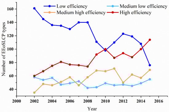 Forests 14 00681 g0a1