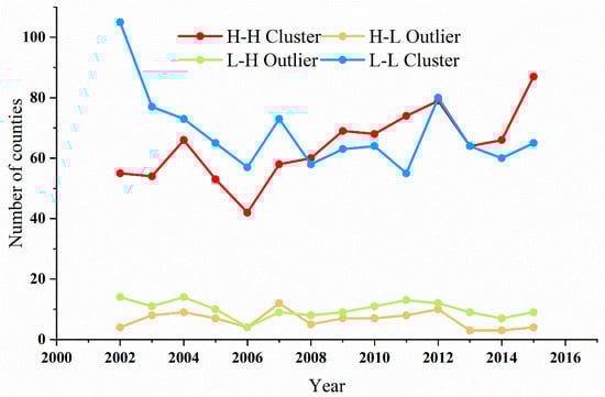 Forests 14 00681 g0a2
