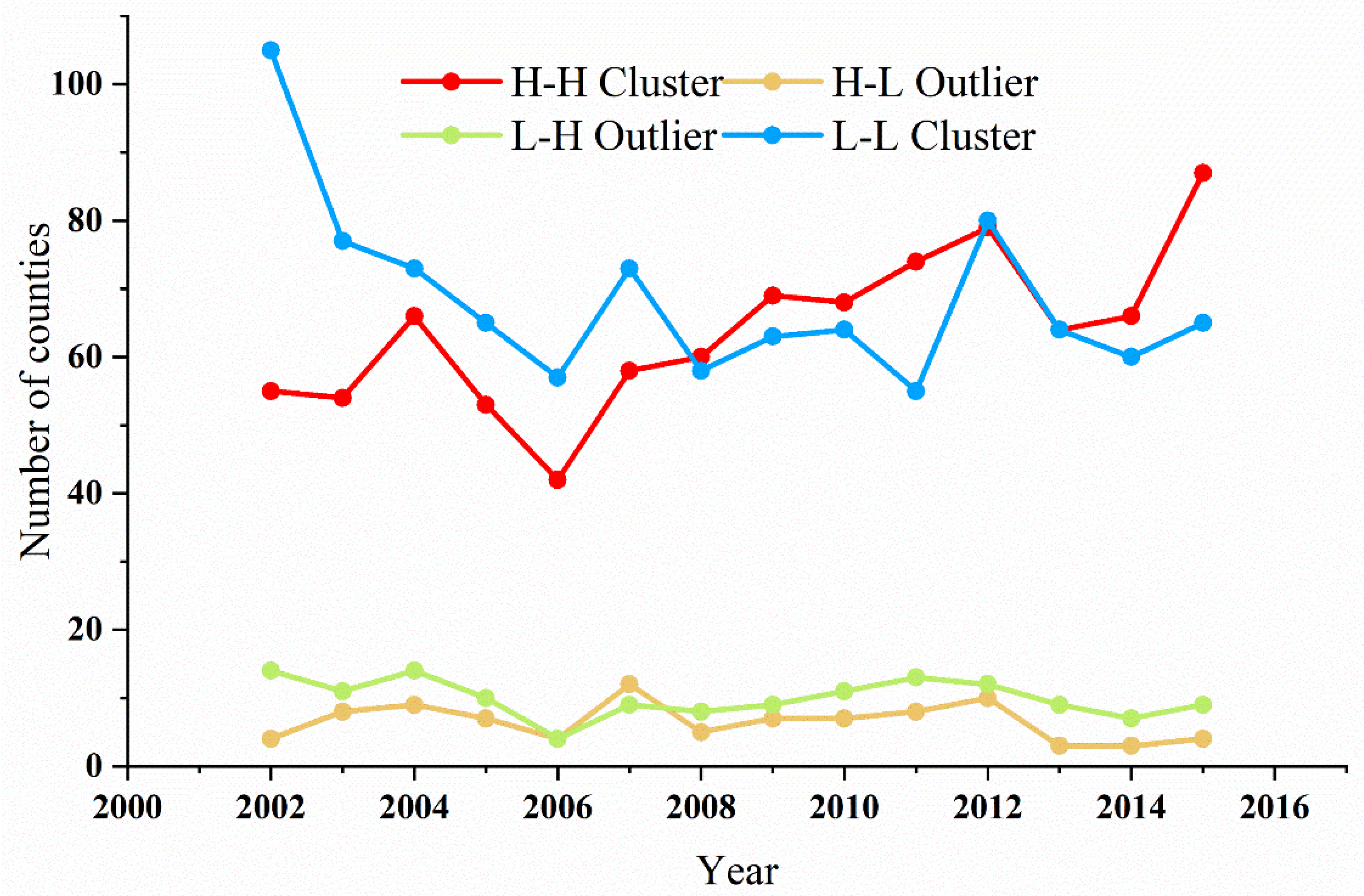 Forests 14 00681 g0a2 Forests 14 00681 g0a2