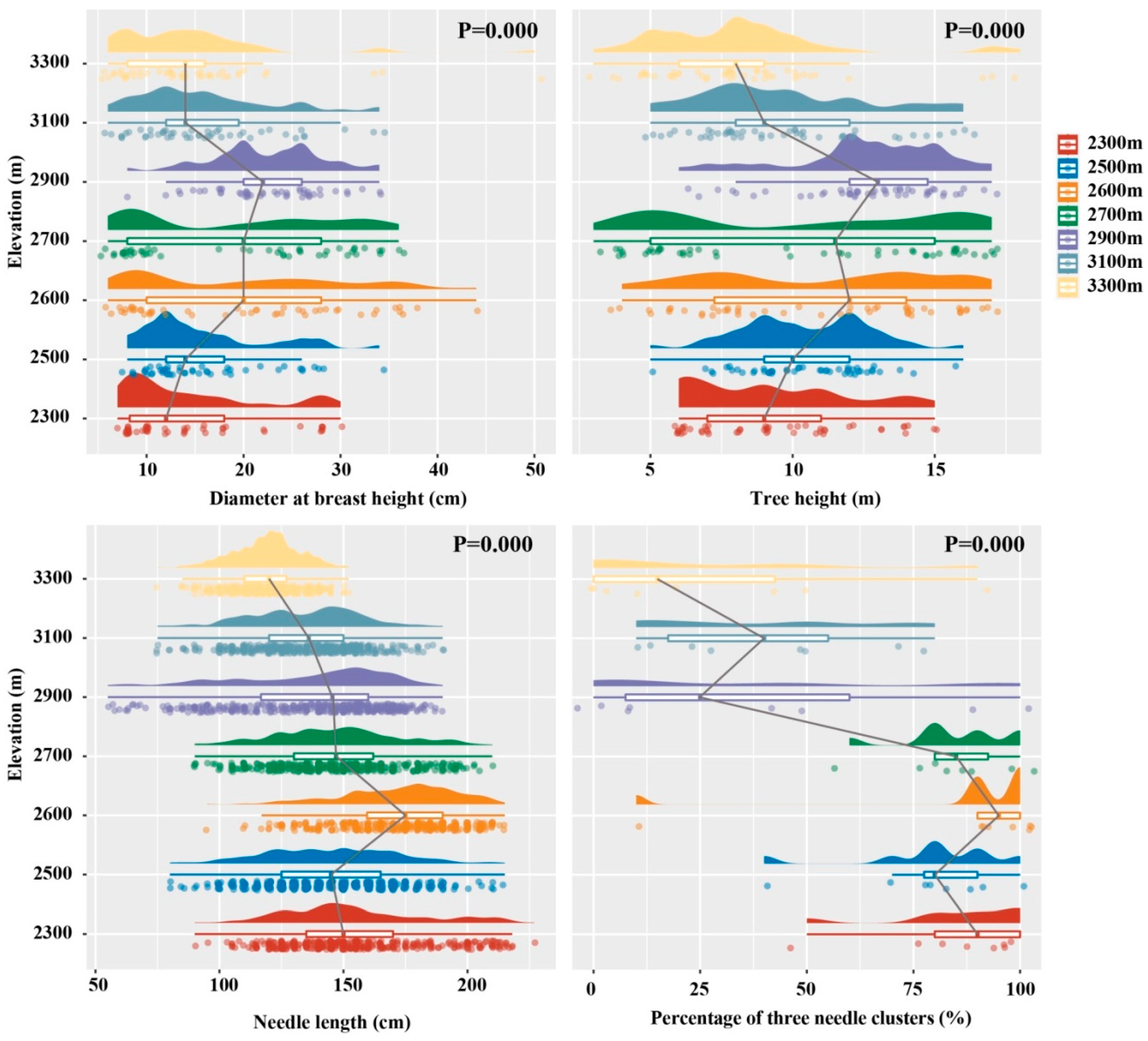 Forests 14 00685 g001 Forests 14 00685 g001