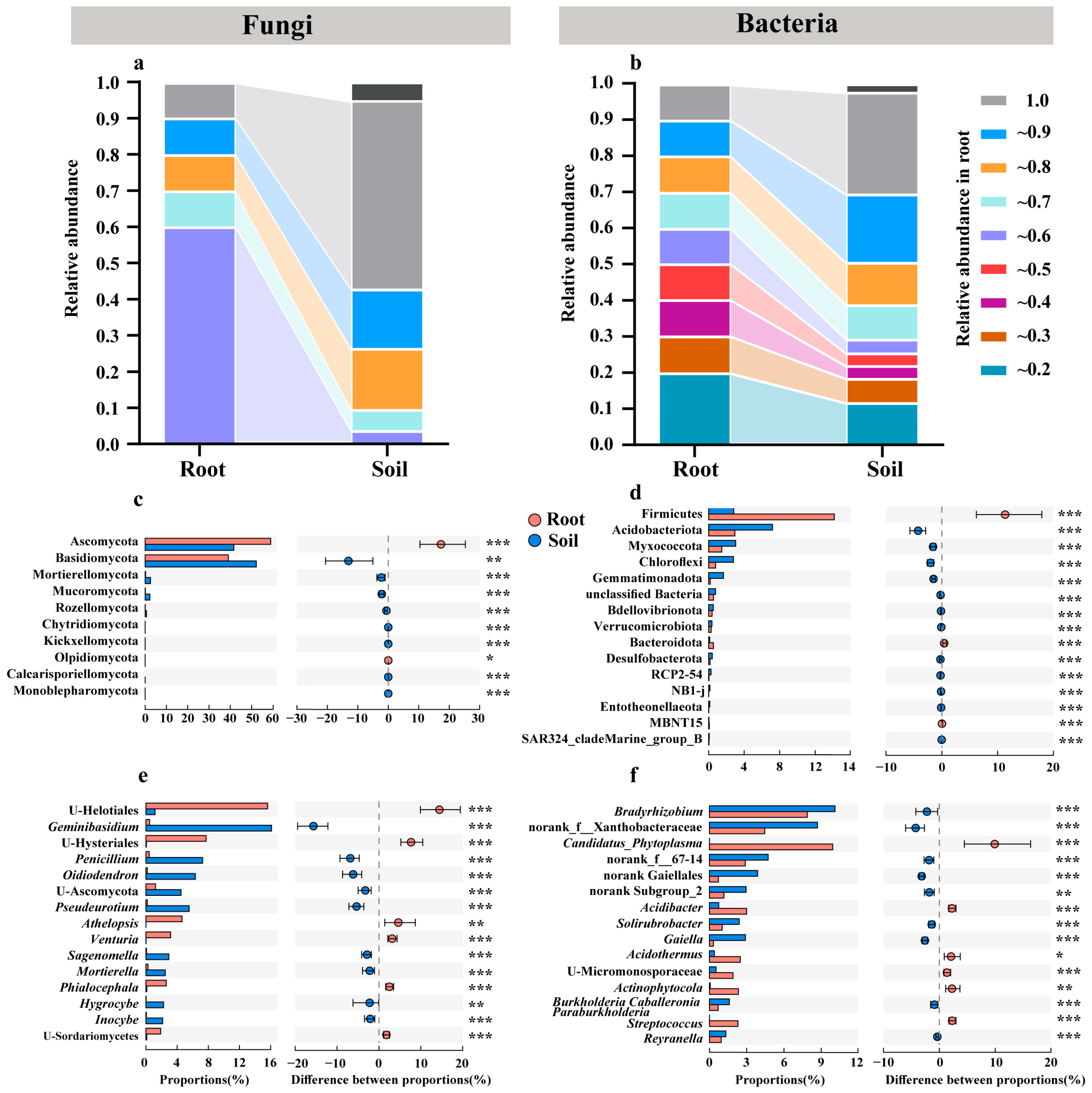 Forests 14 00685 g008 Forests 14 00685 g008