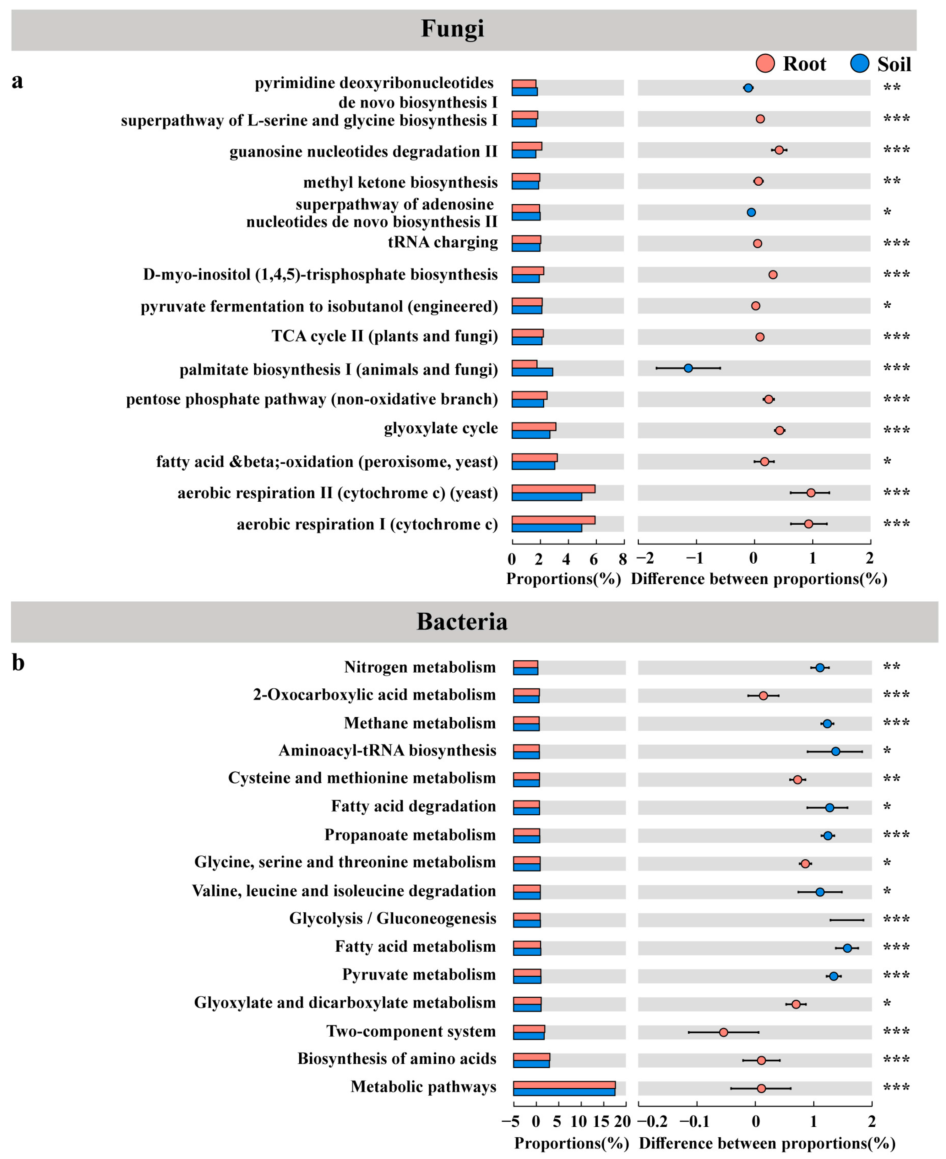 Forests 14 00685 g009 Forests 14 00685 g009