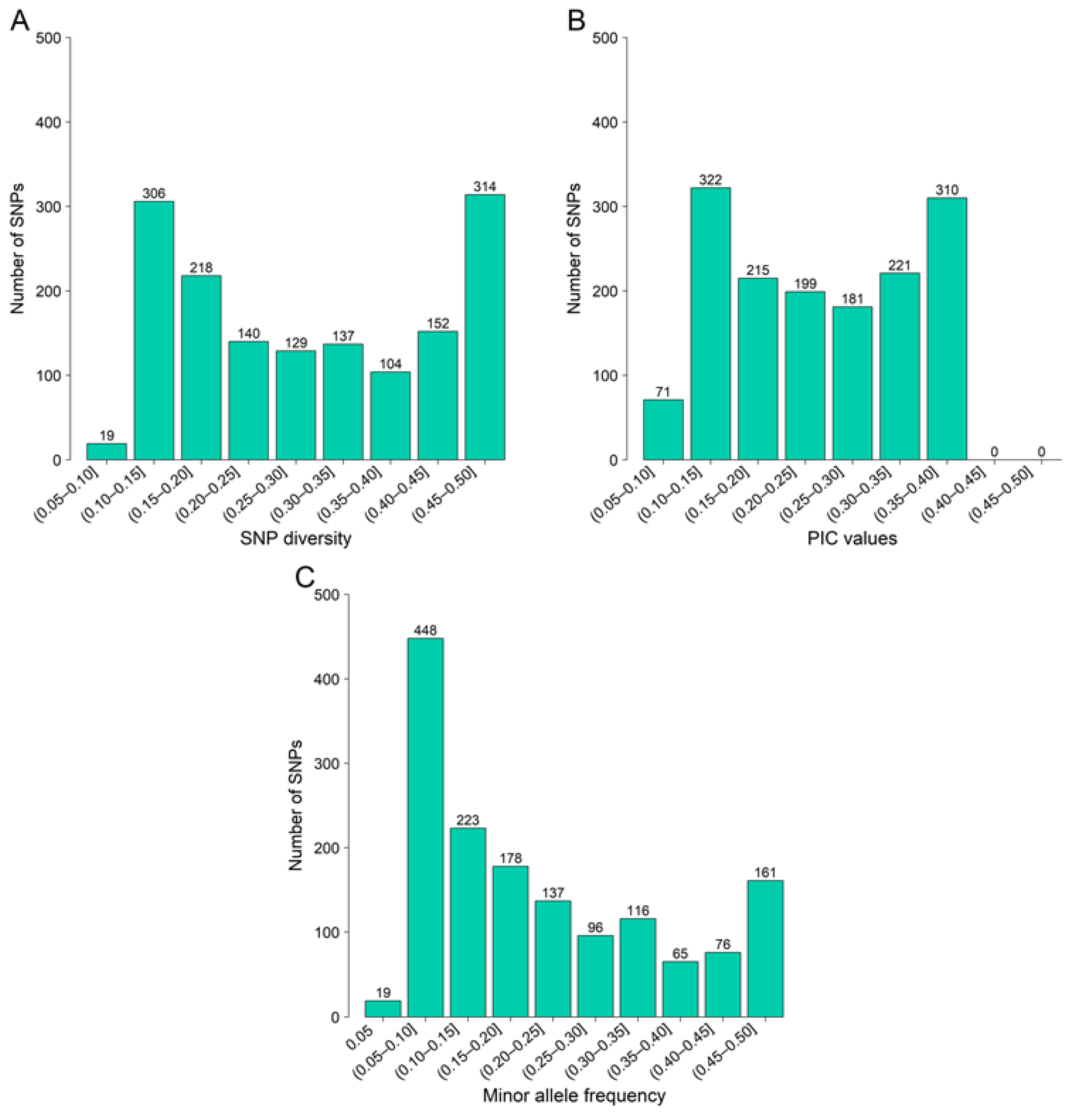 Forests 14 00693 g002