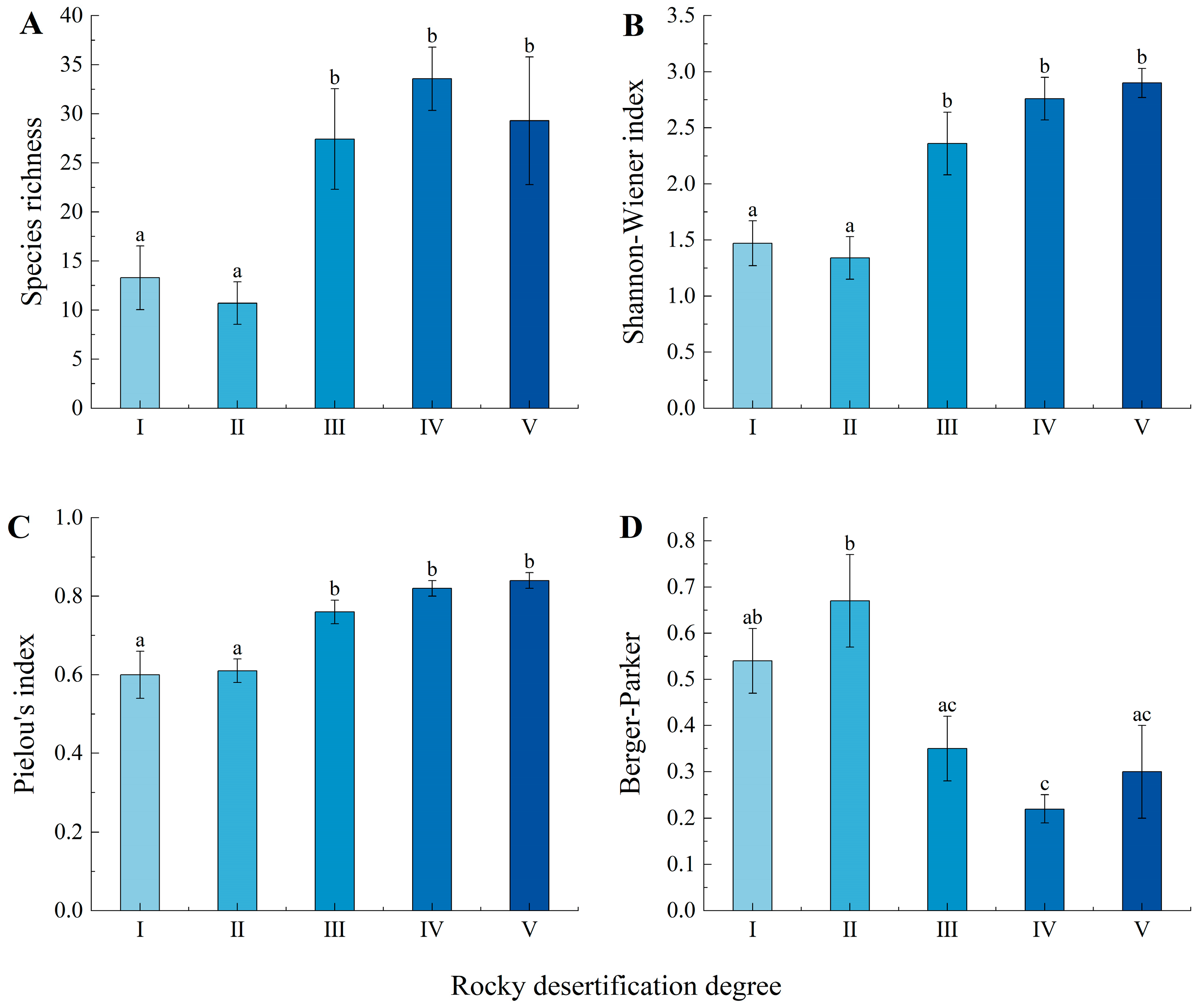 Forests 14 00694 g001