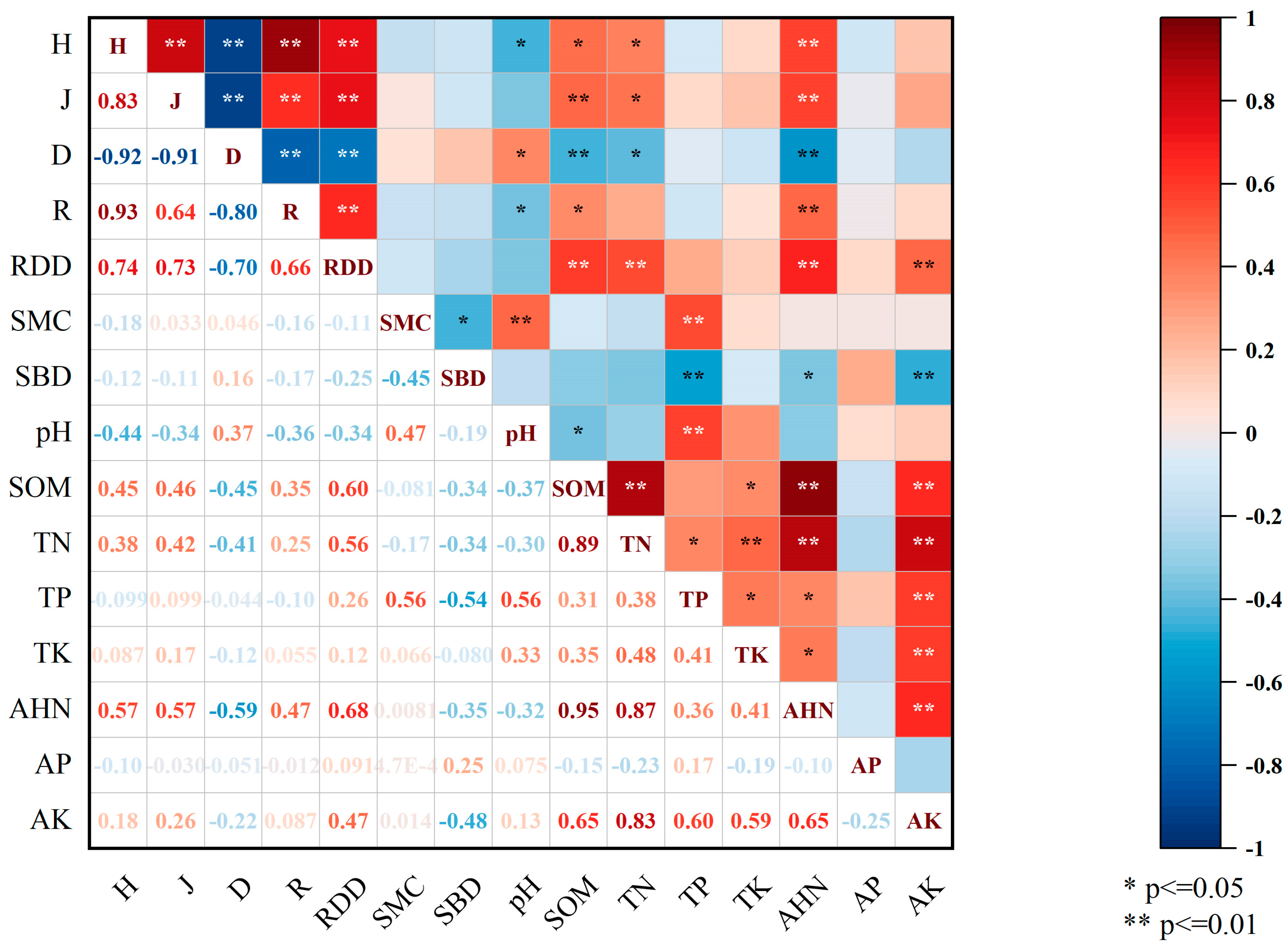 Forests 14 00694 g002