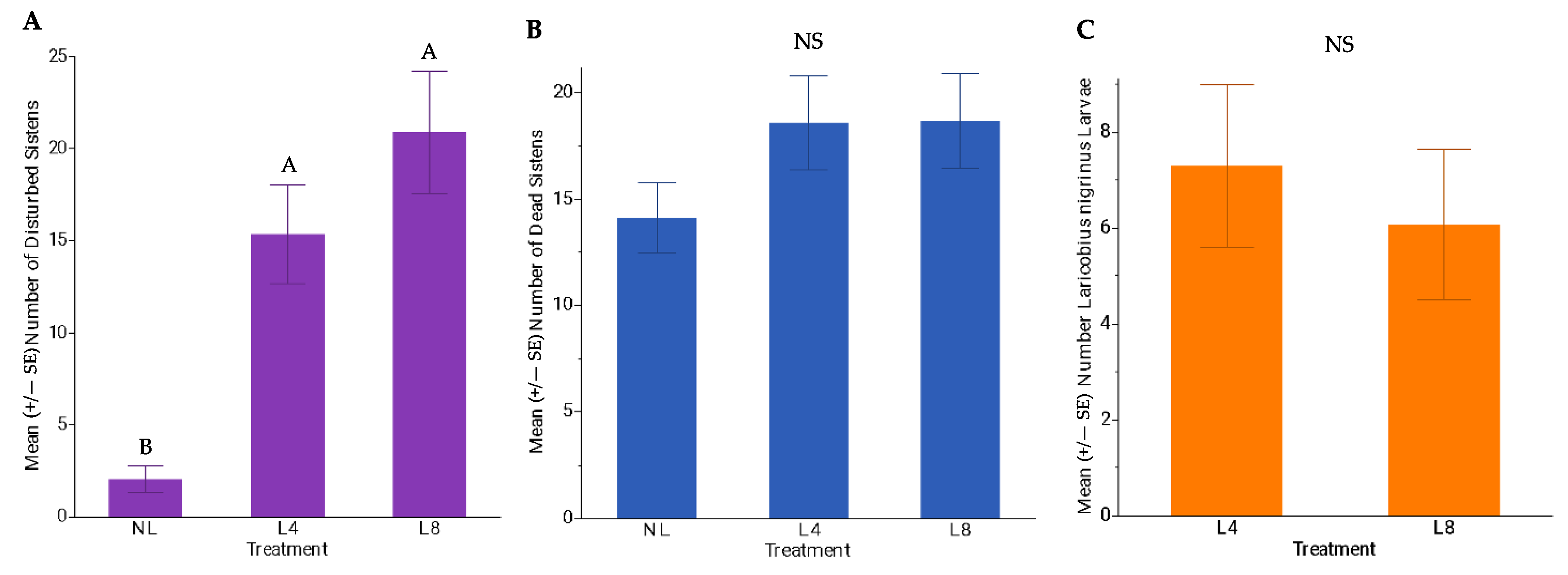 Forests 14 00698 g002
