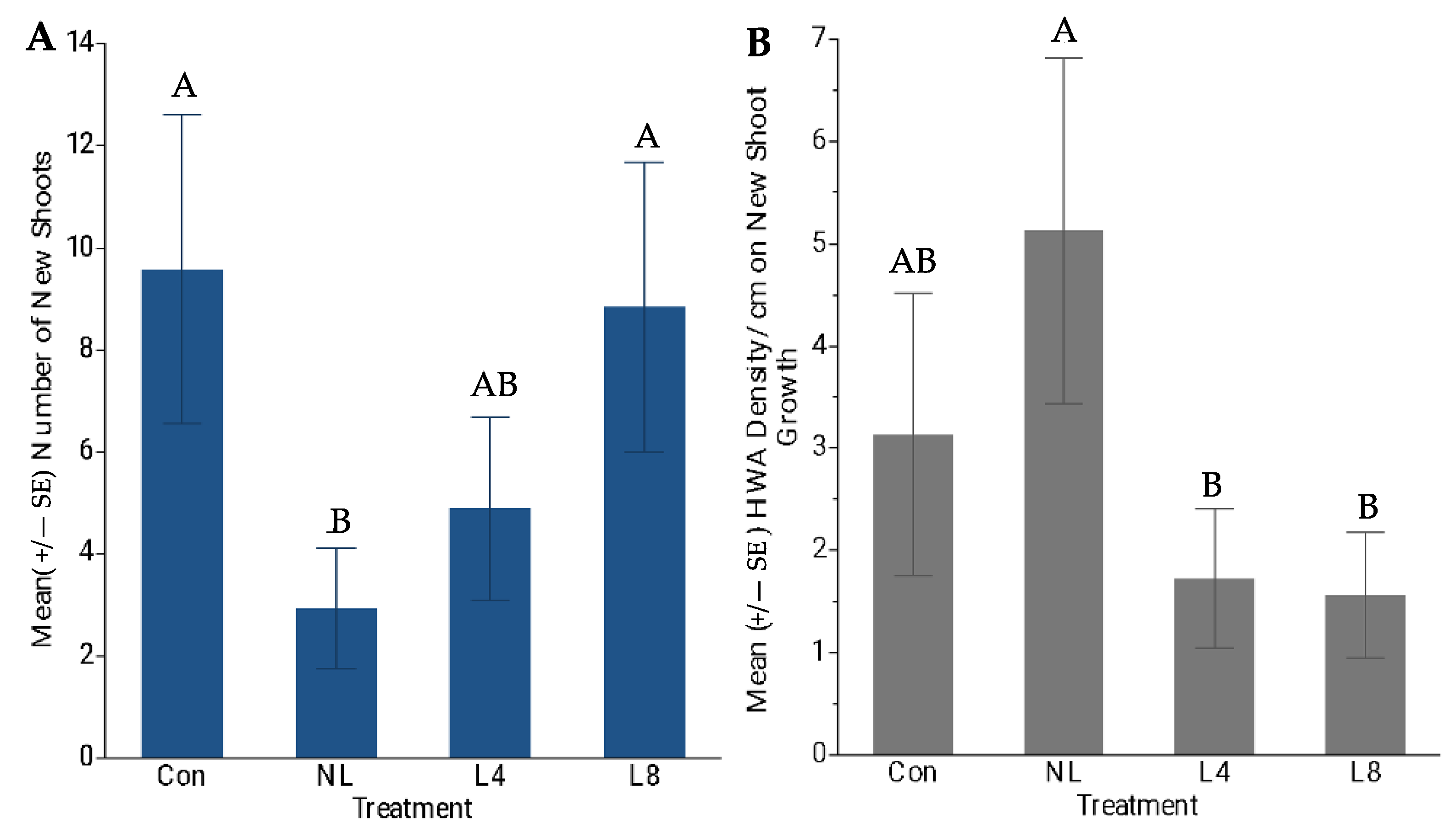 Forests 14 00698 g003