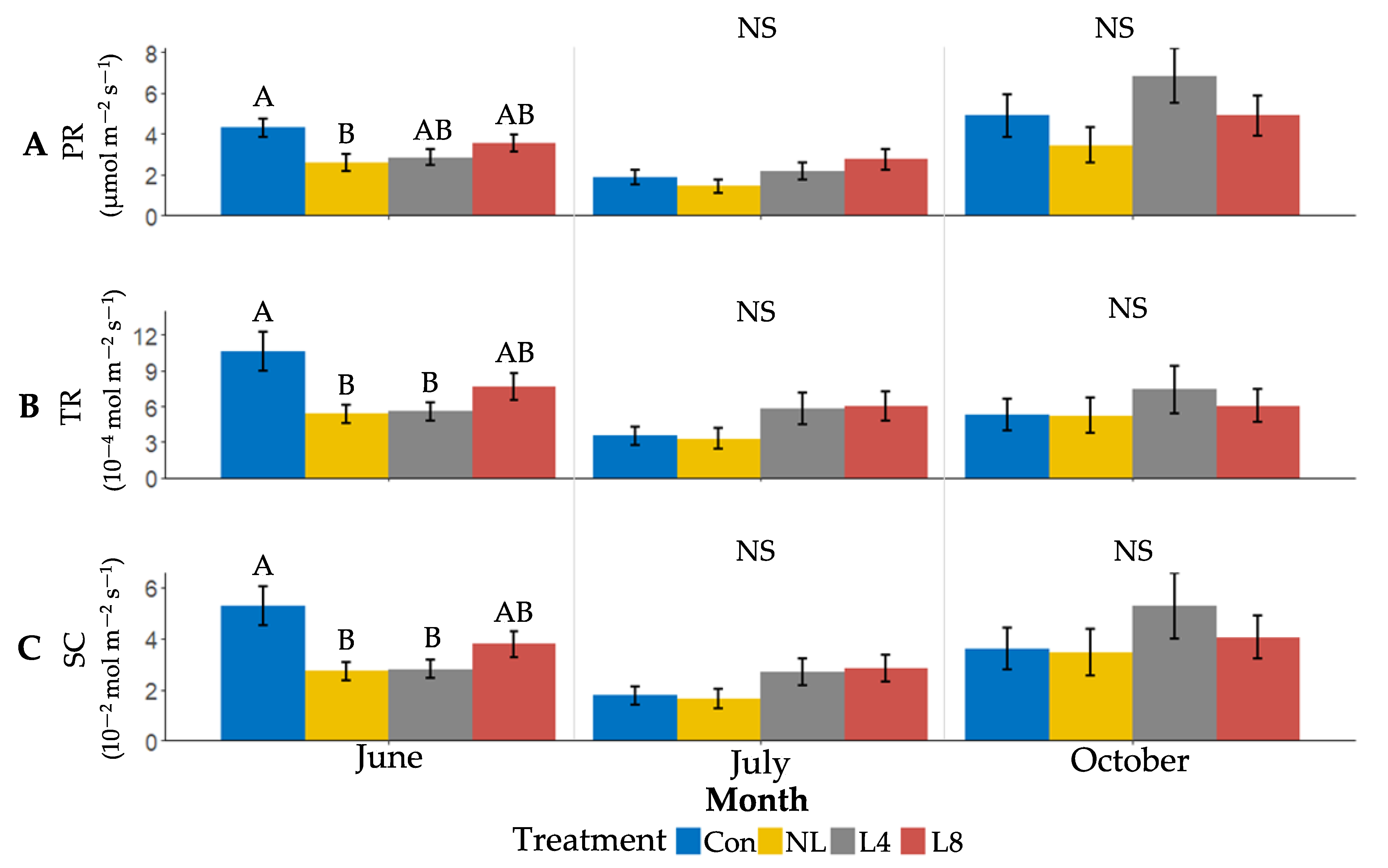 Forests 14 00698 g004