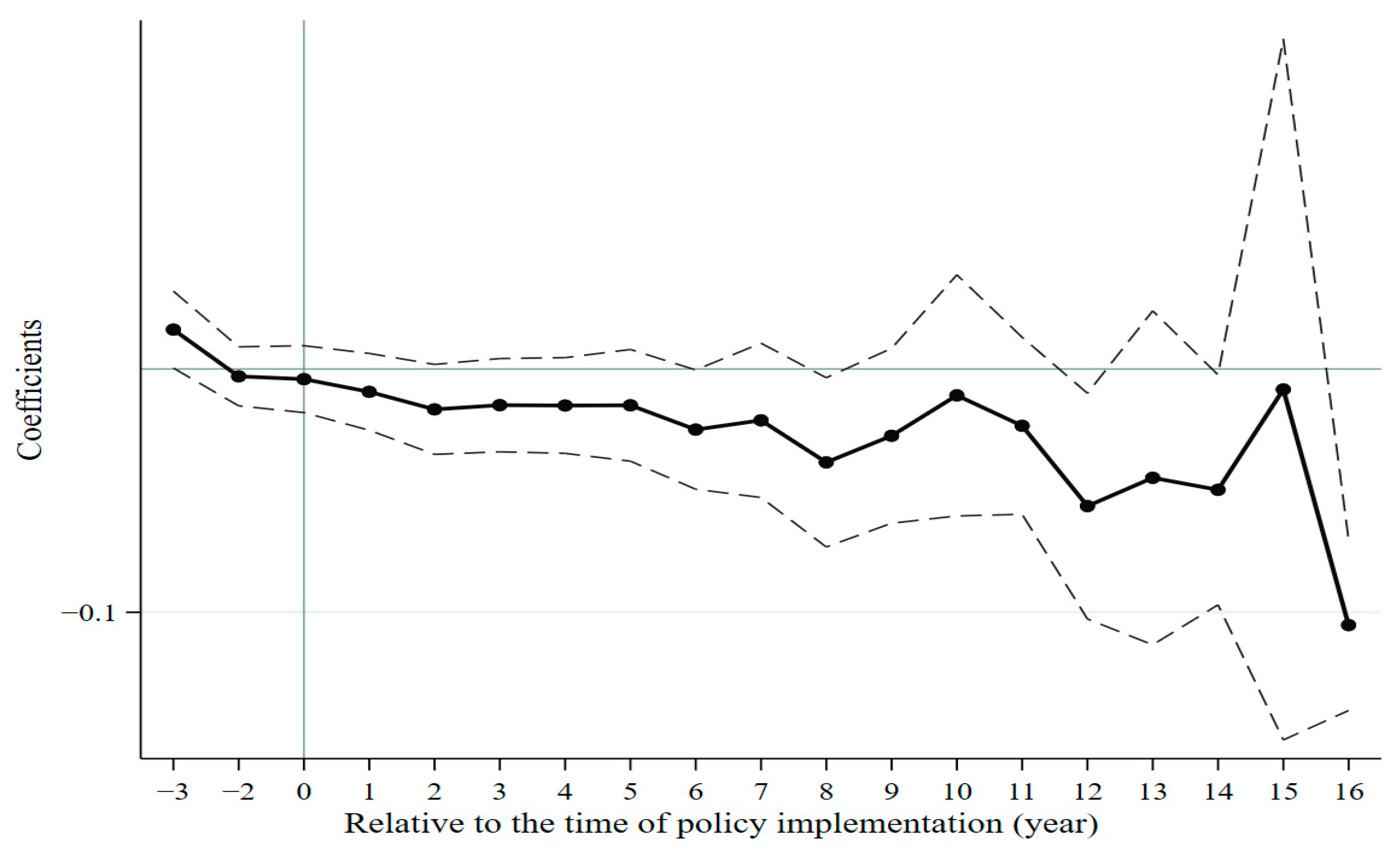 Forests 14 00703 g001