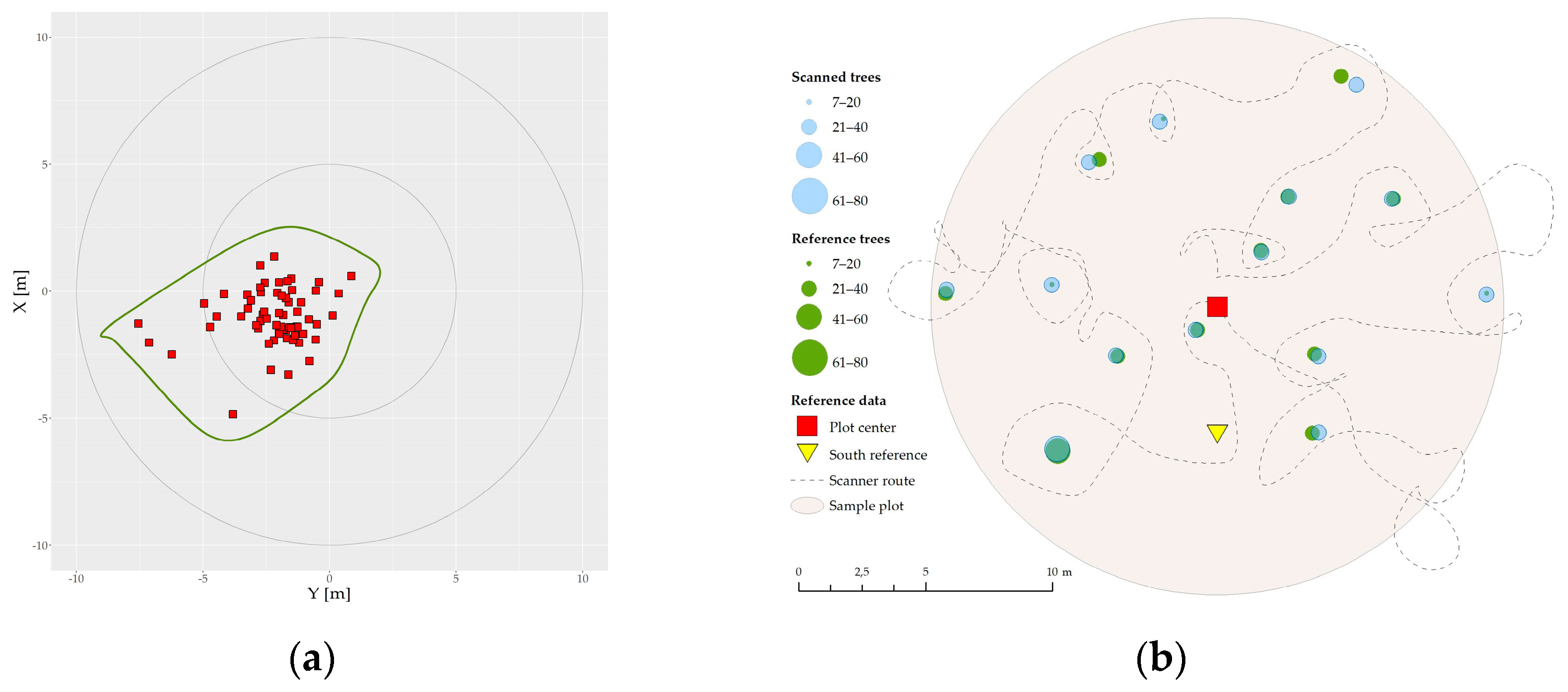 Forests 14 00706 g003