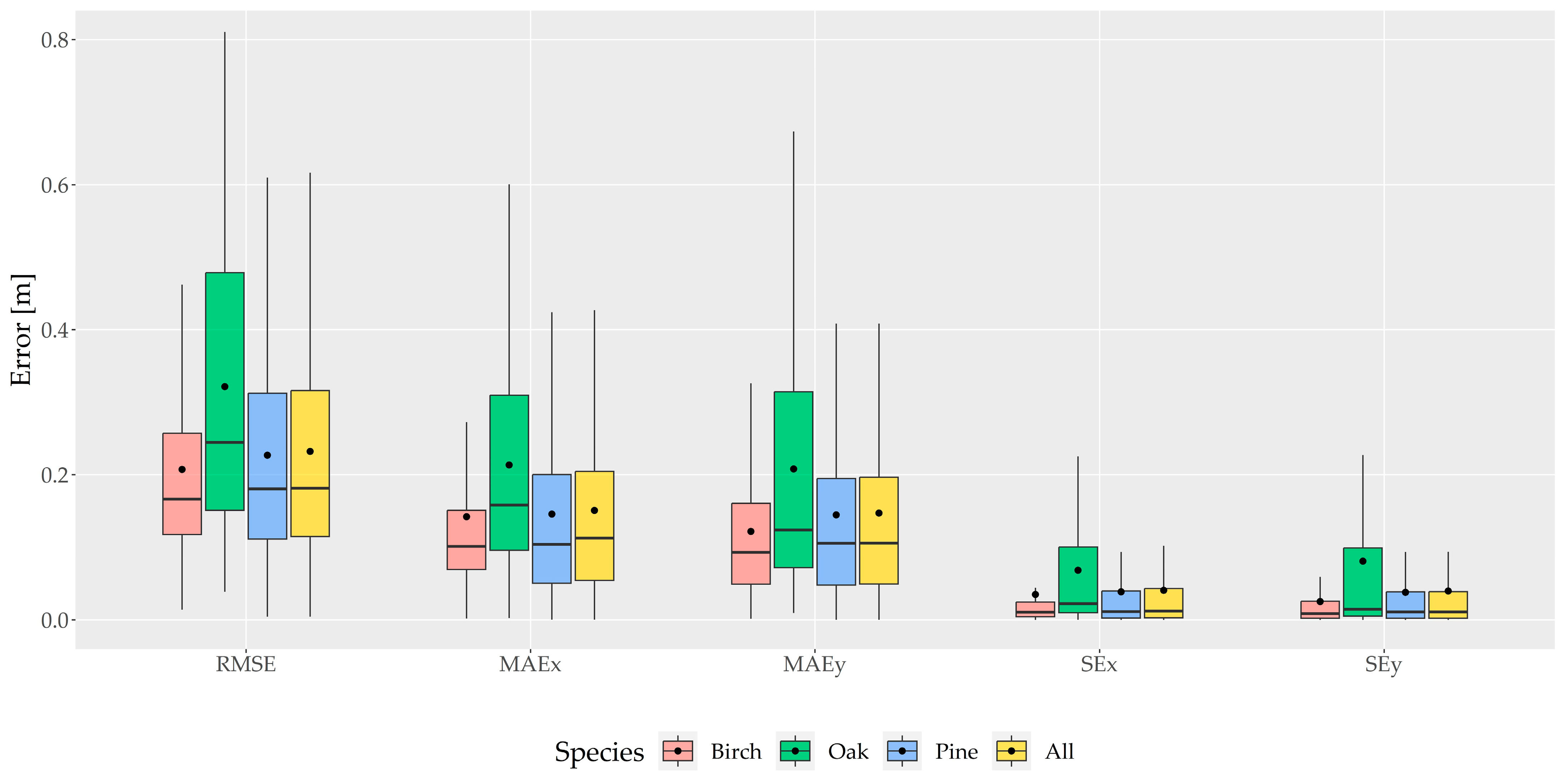 Forests 14 00706 g005