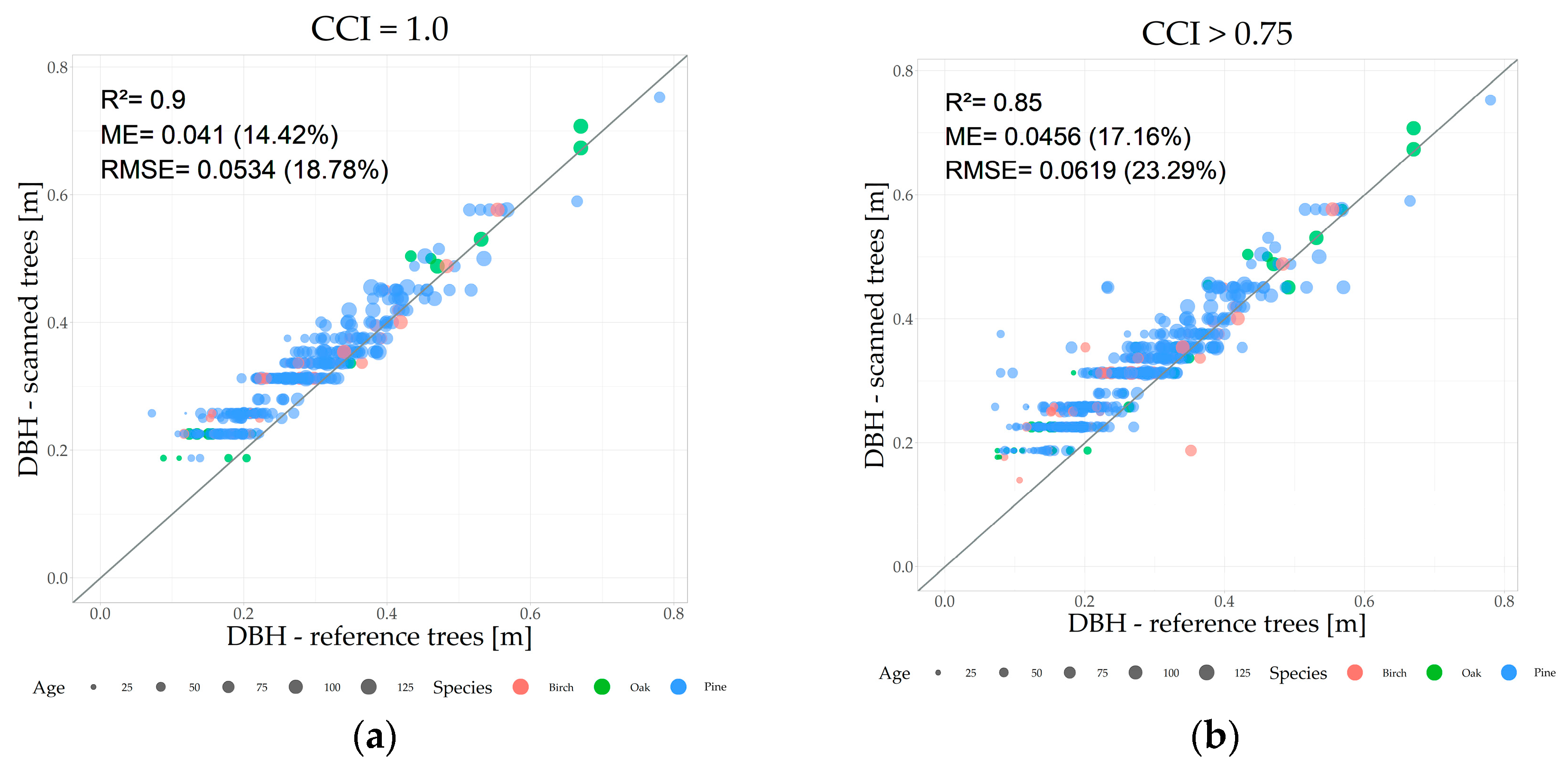 Forests 14 00706 g007