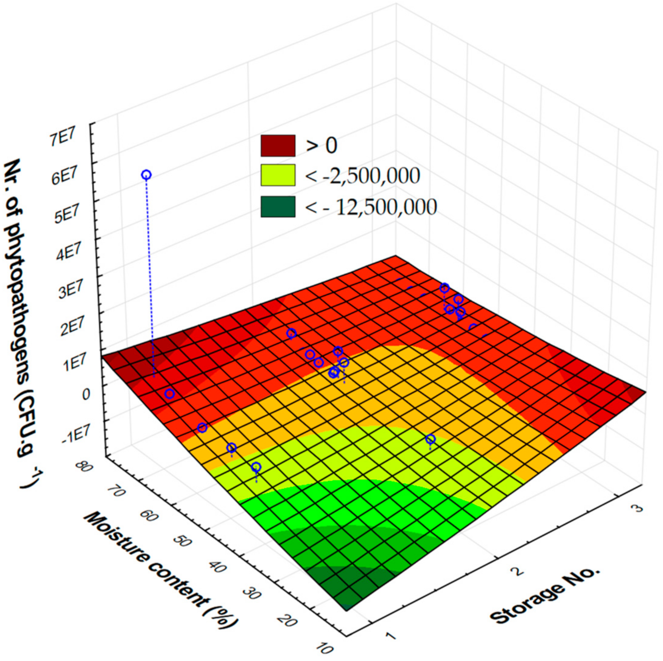 Forests 14 00707 g003