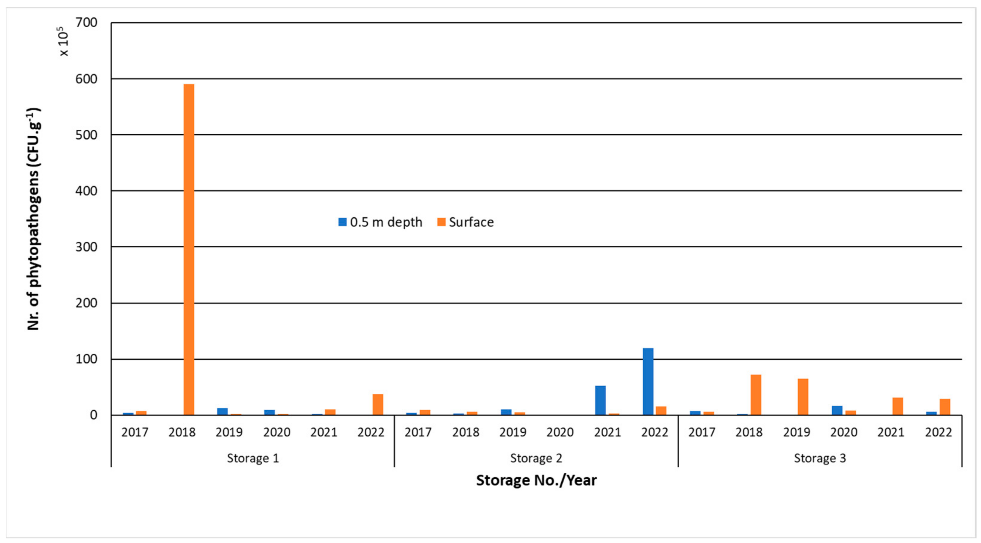 Forests 14 00707 g004