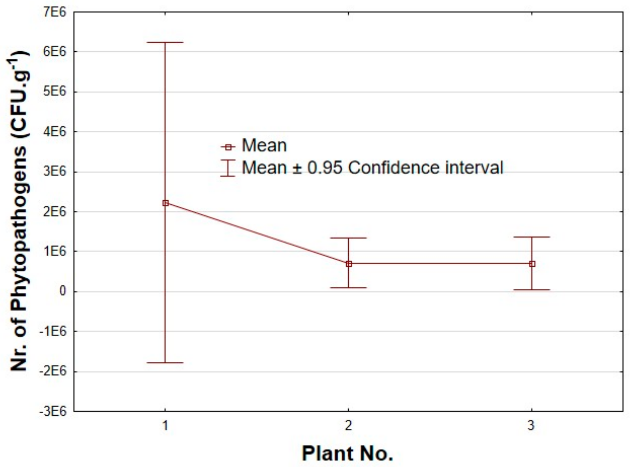 Forests 14 00707 g006
