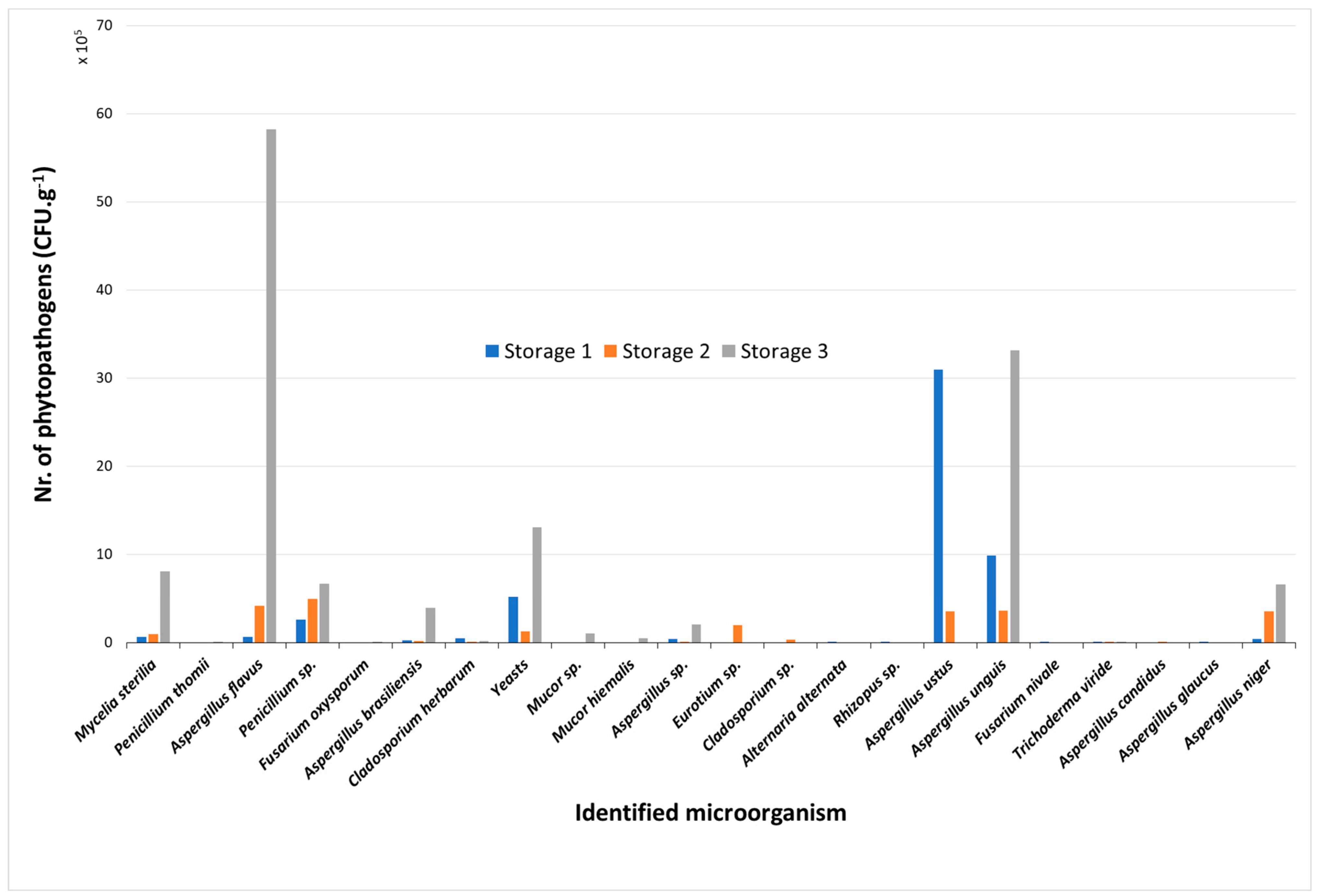 Forests 14 00707 g008