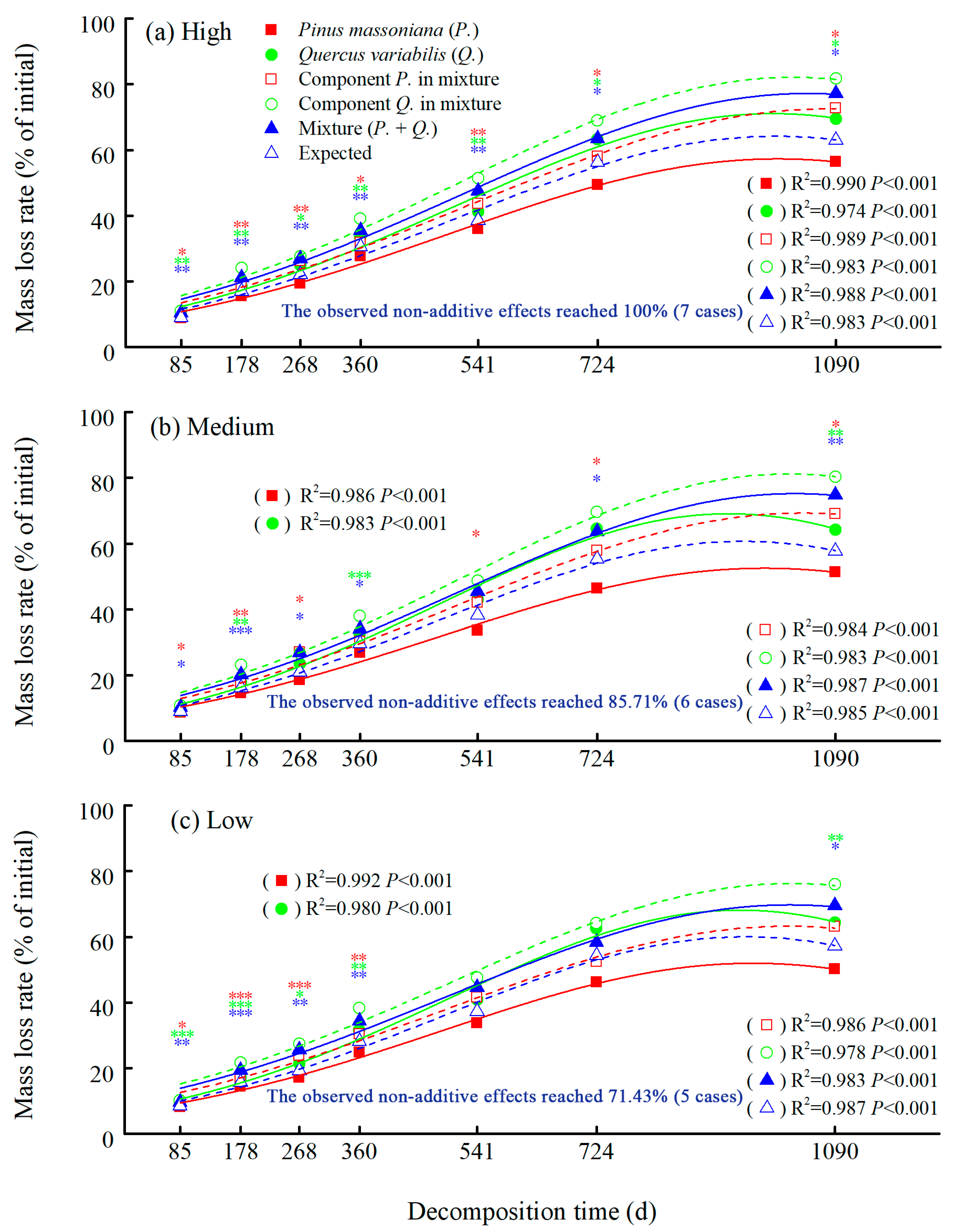 Forests 14 00708 g001