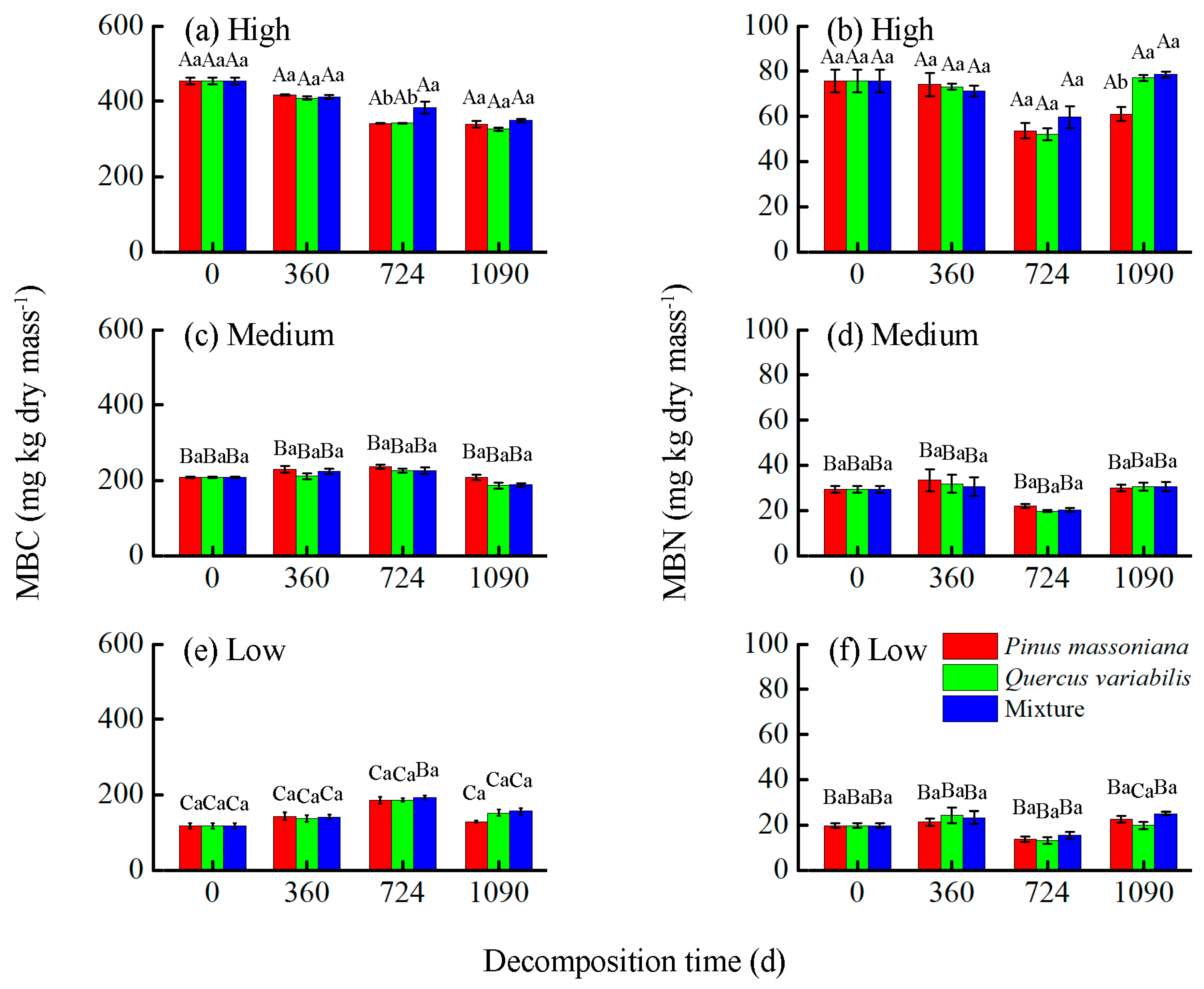 Forests 14 00708 g003