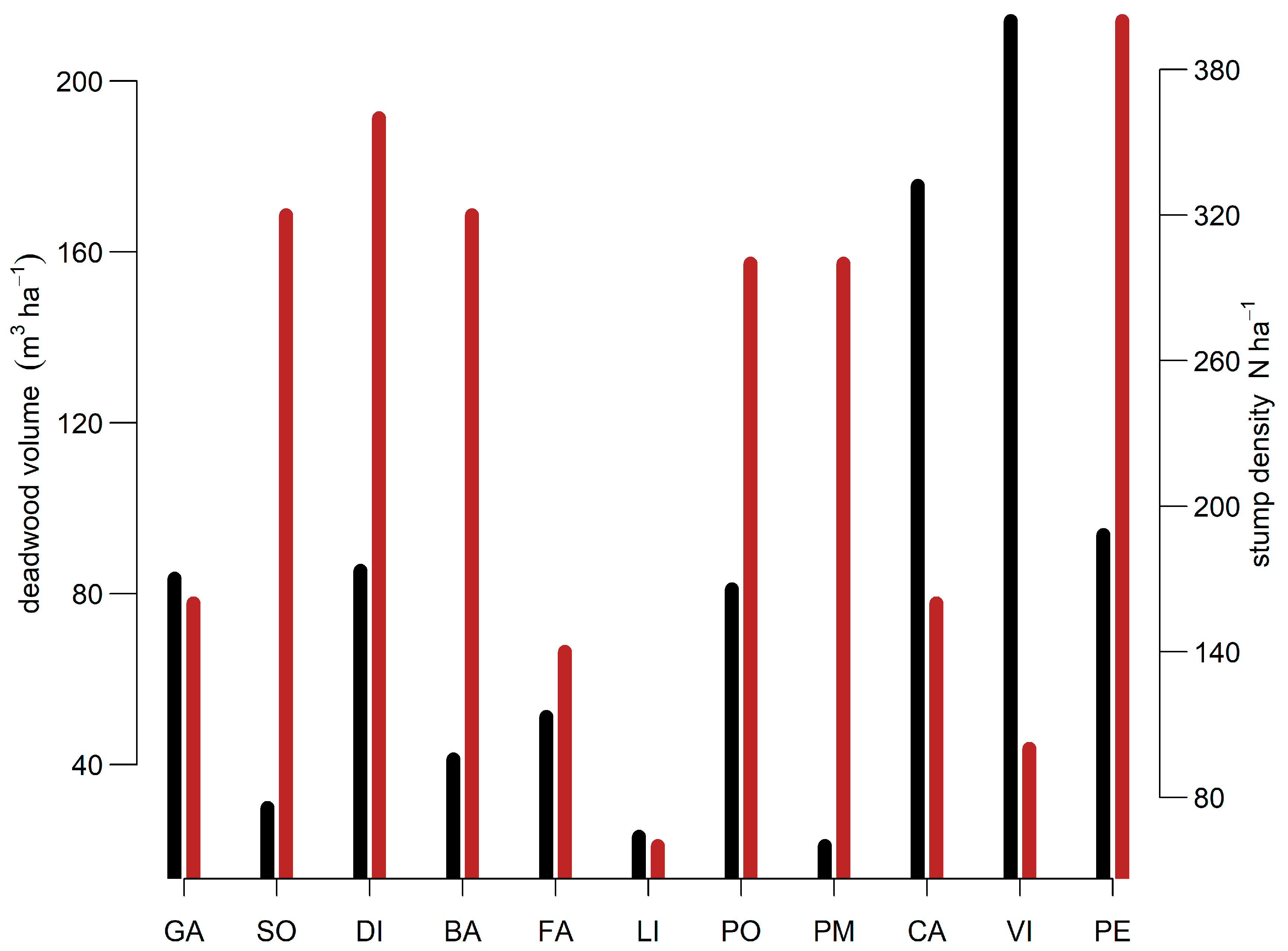 Forests 14 00713 g004 Forests 14 00713 g004