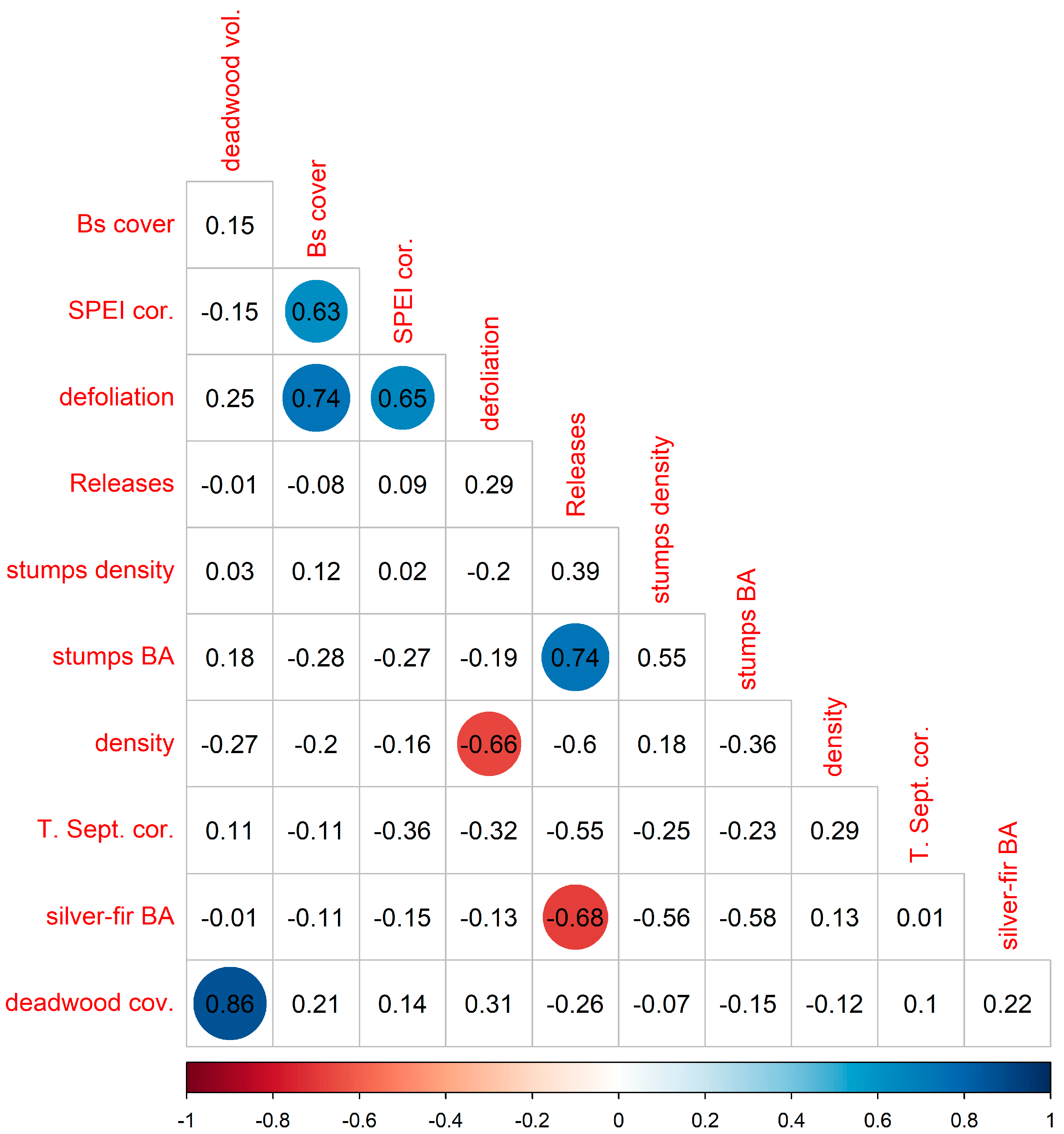 Forests 14 00713 g005 Forests 14 00713 g005