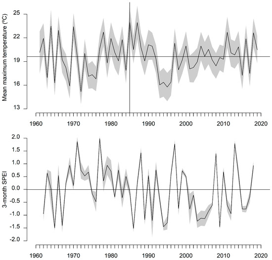 Forests 14 00713 g0a1