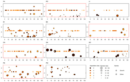 Forests 14 00713 g0a2