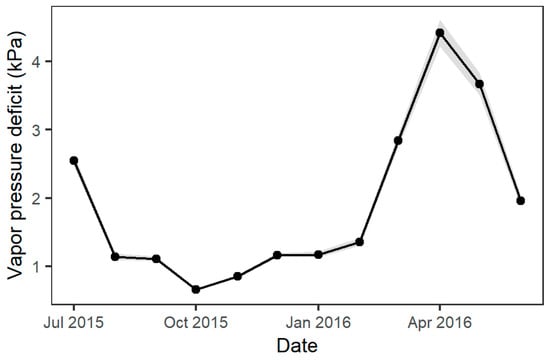 Forests 14 00715 g0a1