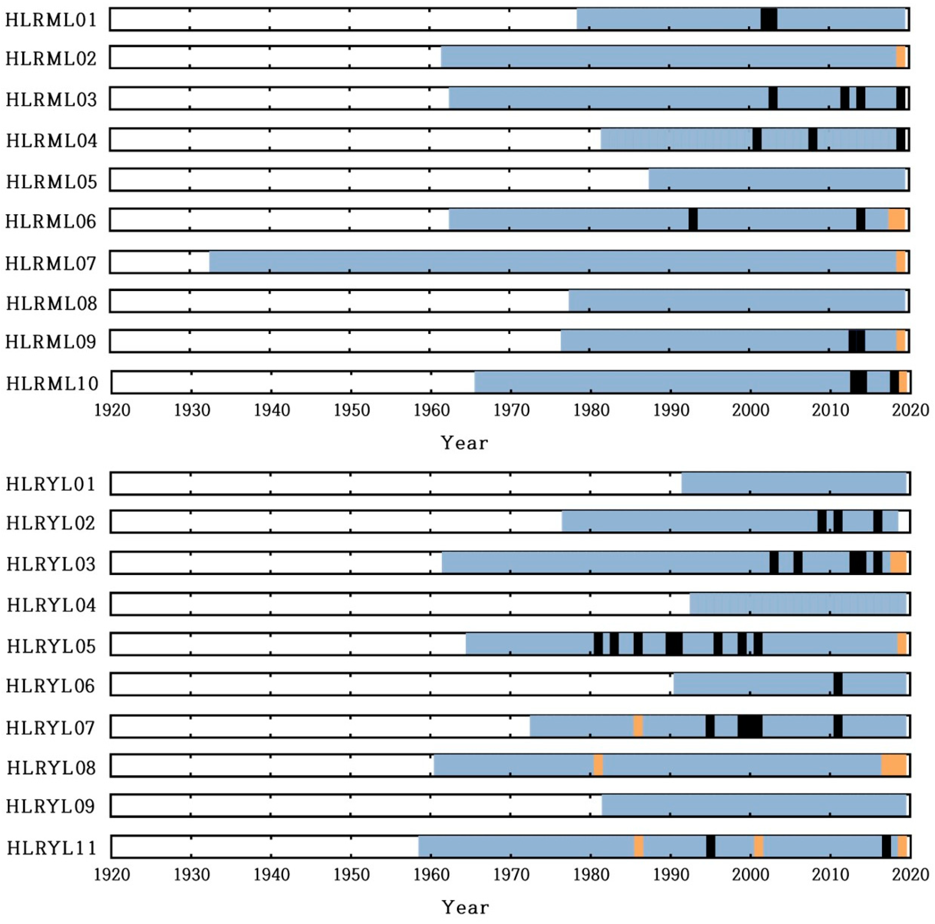 Forests 14 00716 g004