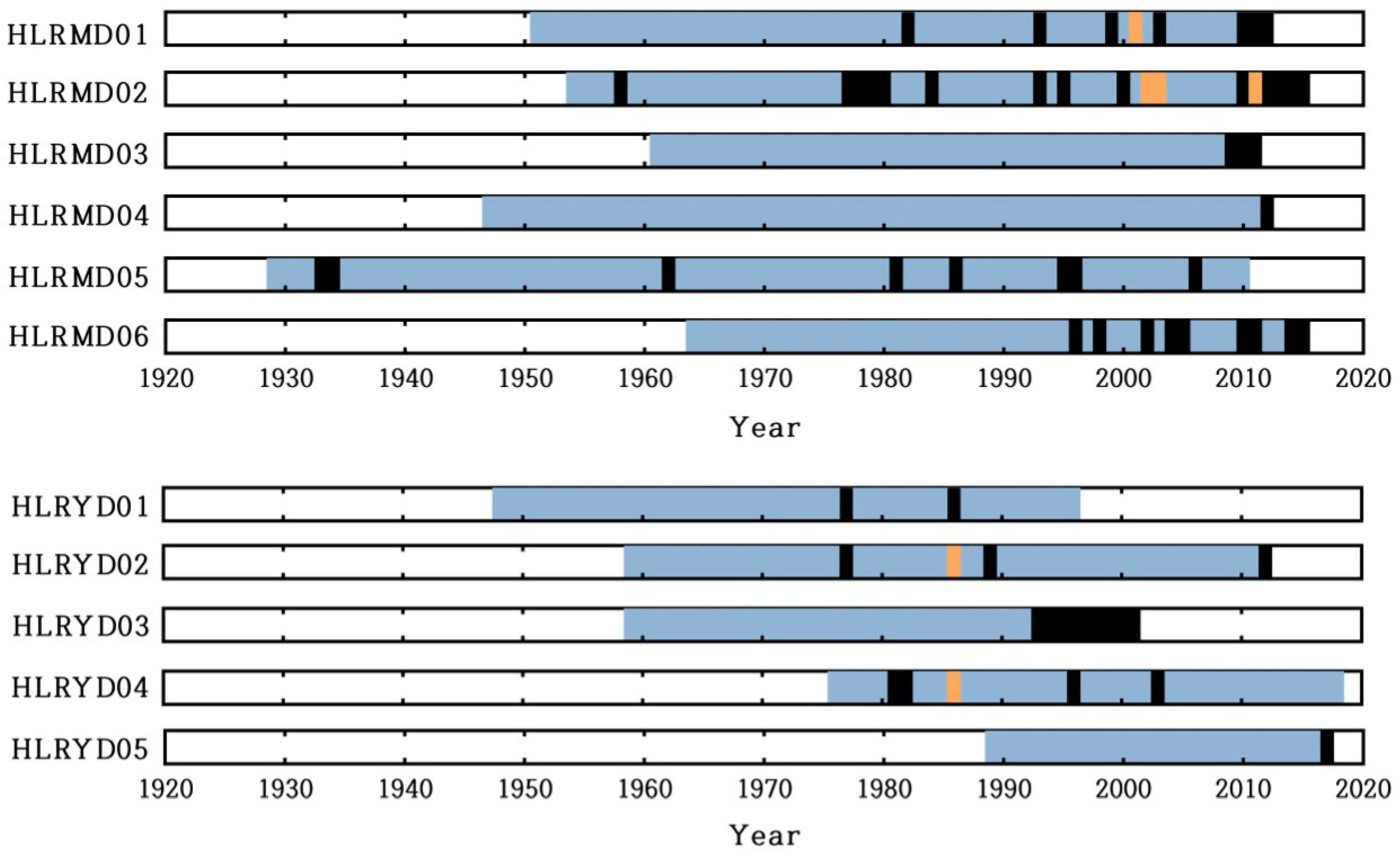 Forests 14 00716 g005