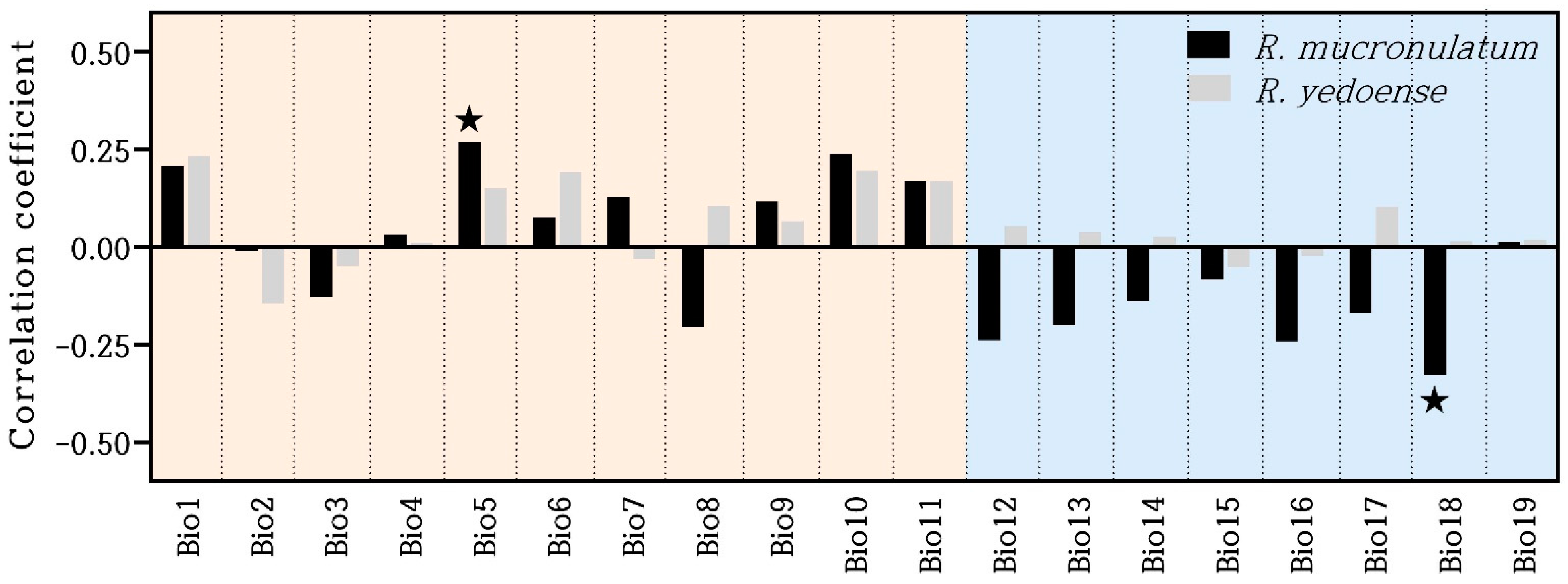 Forests 14 00716 g007