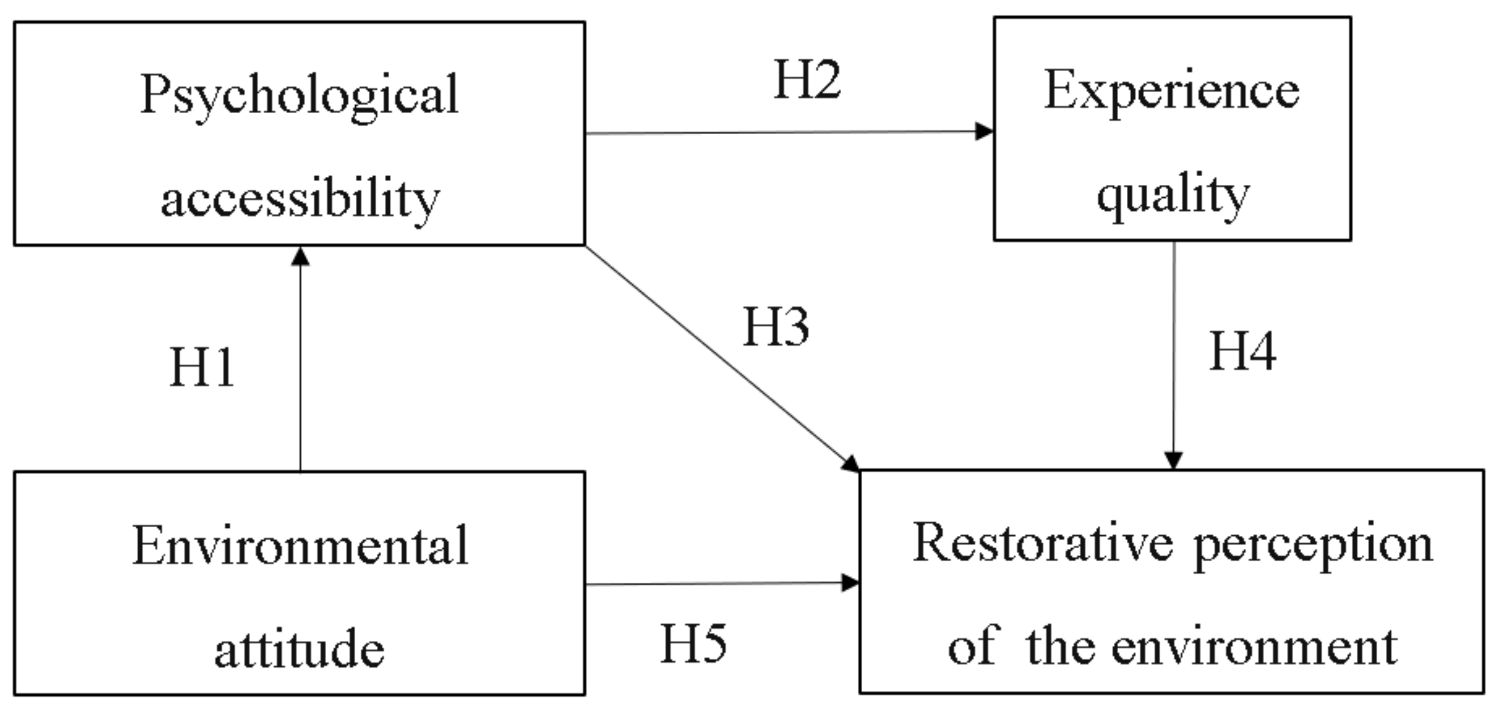 Forests 14 00721 g004 Forests 14 00721 g004