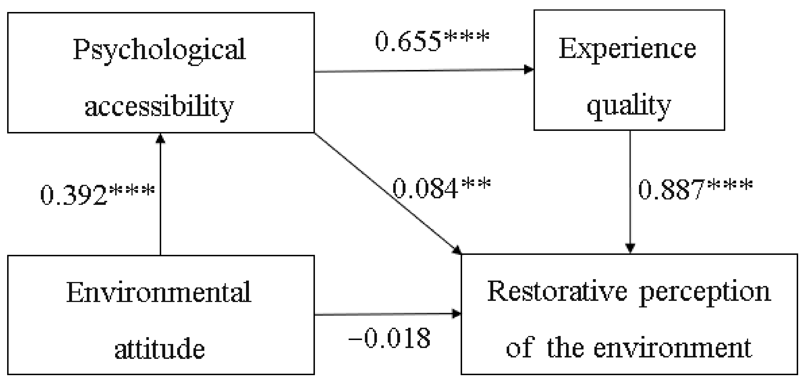 Forests 14 00721 g005 Forests 14 00721 g005