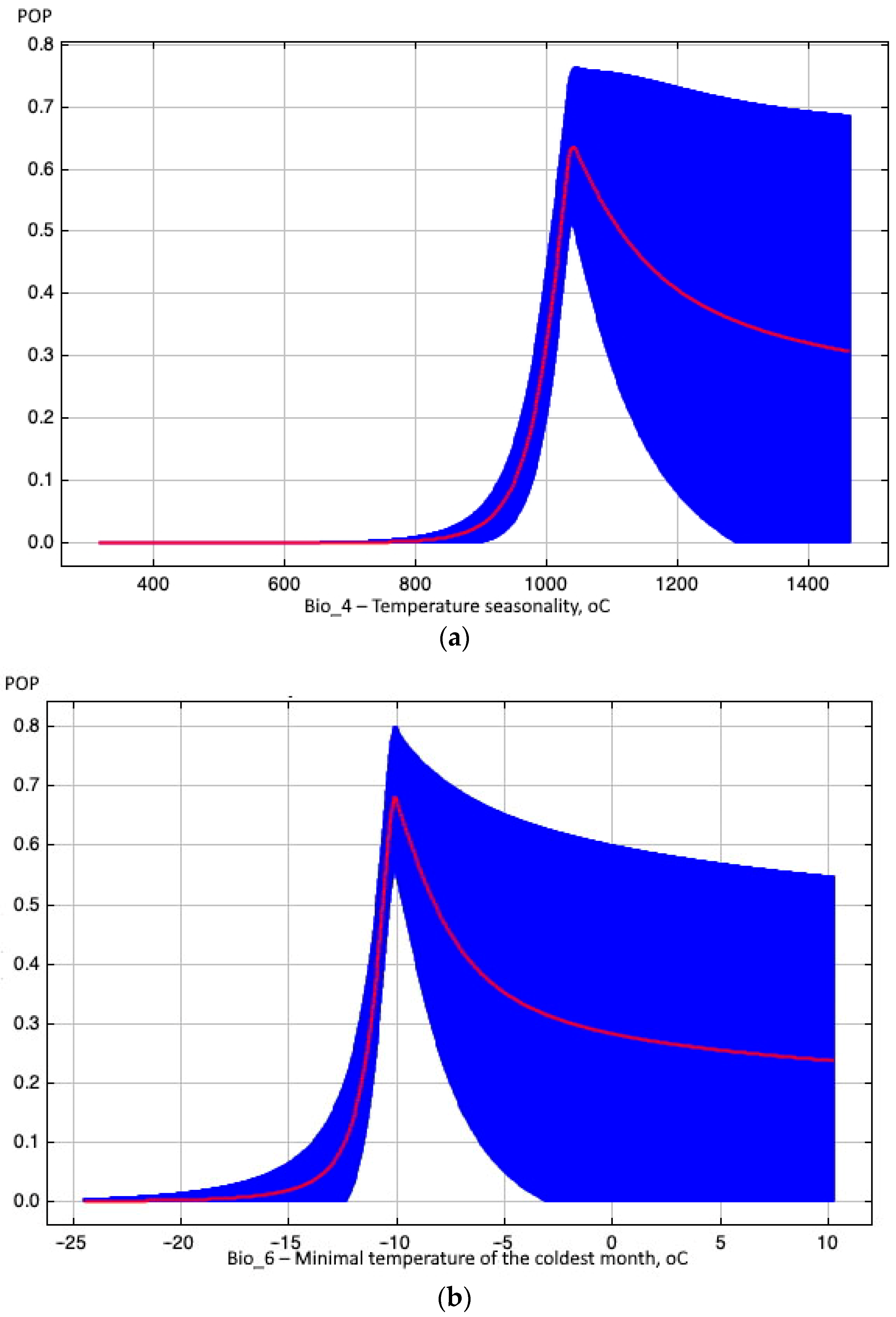Forests 14 00736 g001