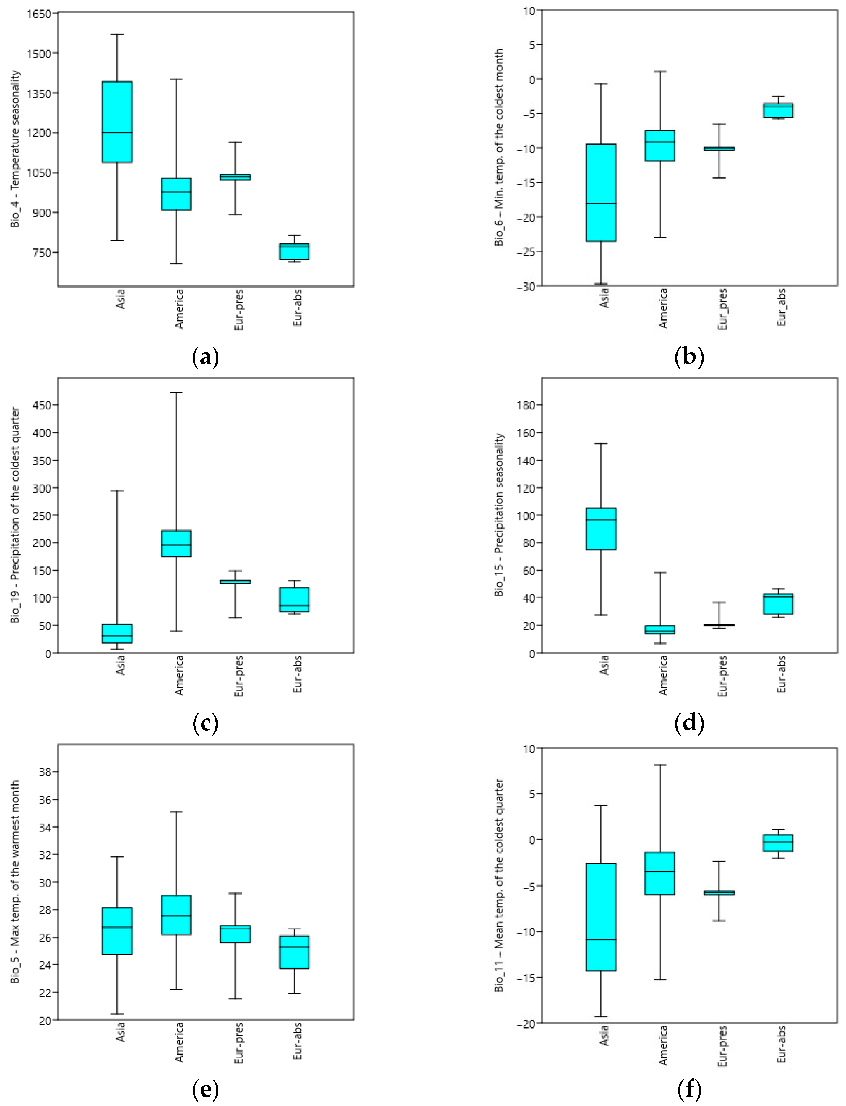 Forests 14 00736 g003