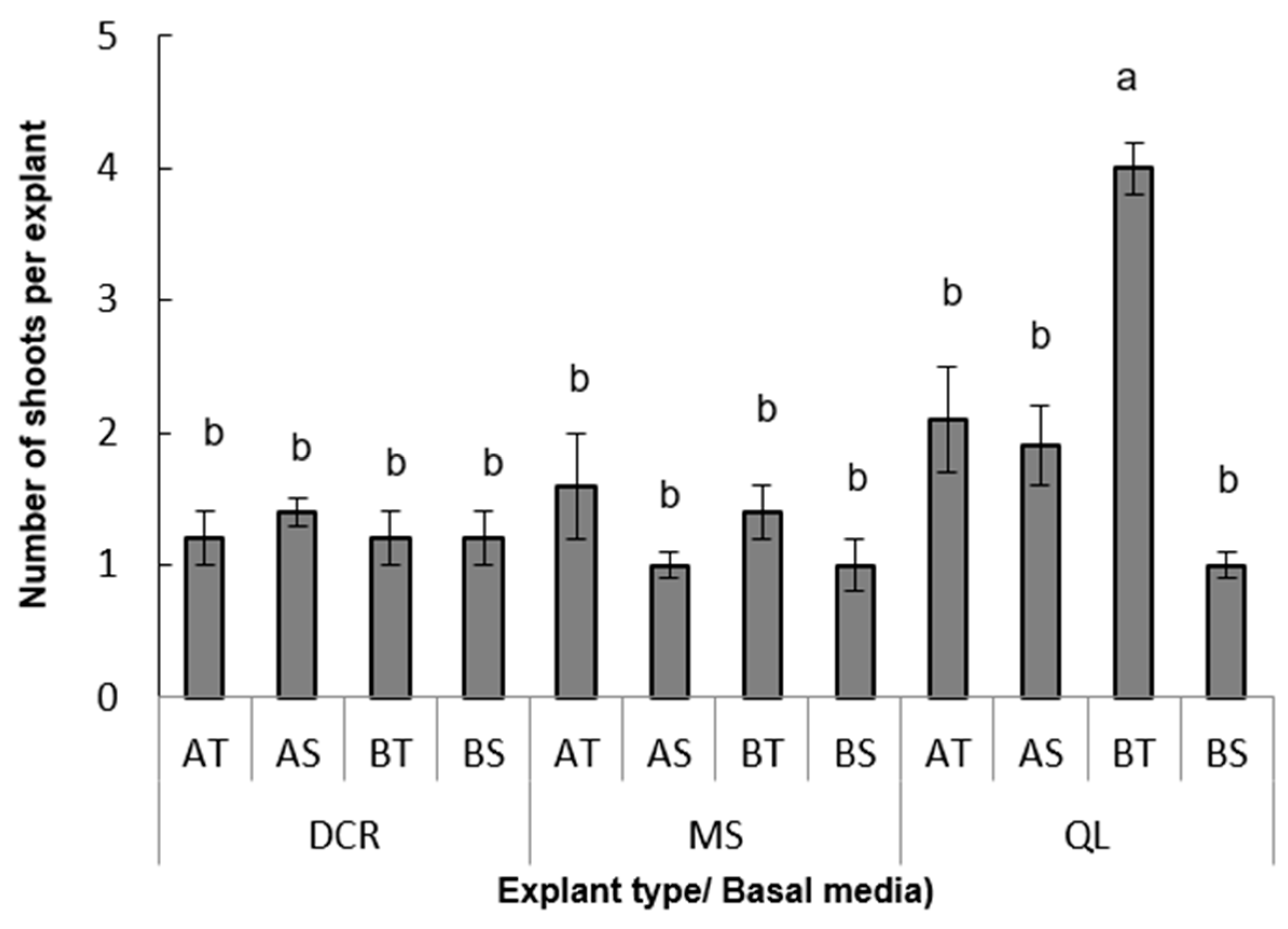 Forests 14 00743 g004 Forests 14 00743 g004