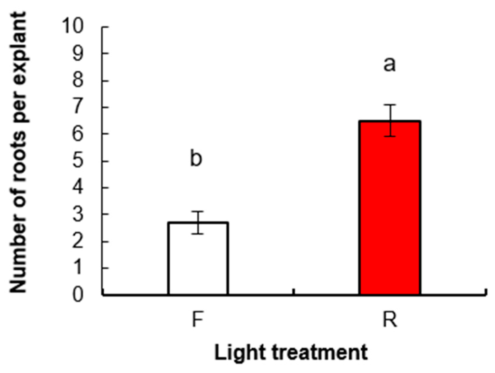 Forests 14 00743 g005 Forests 14 00743 g005