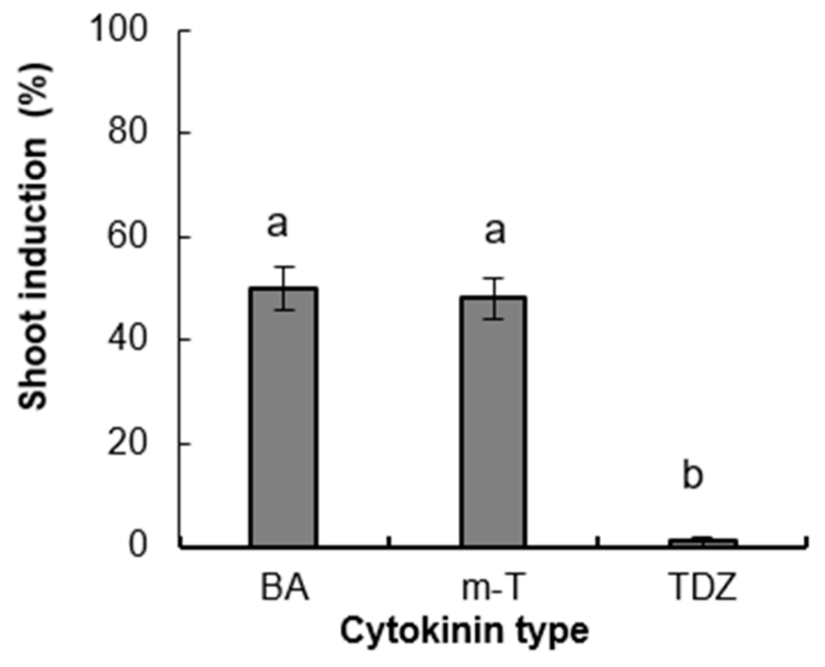Forests 14 00743 g007 Forests 14 00743 g007