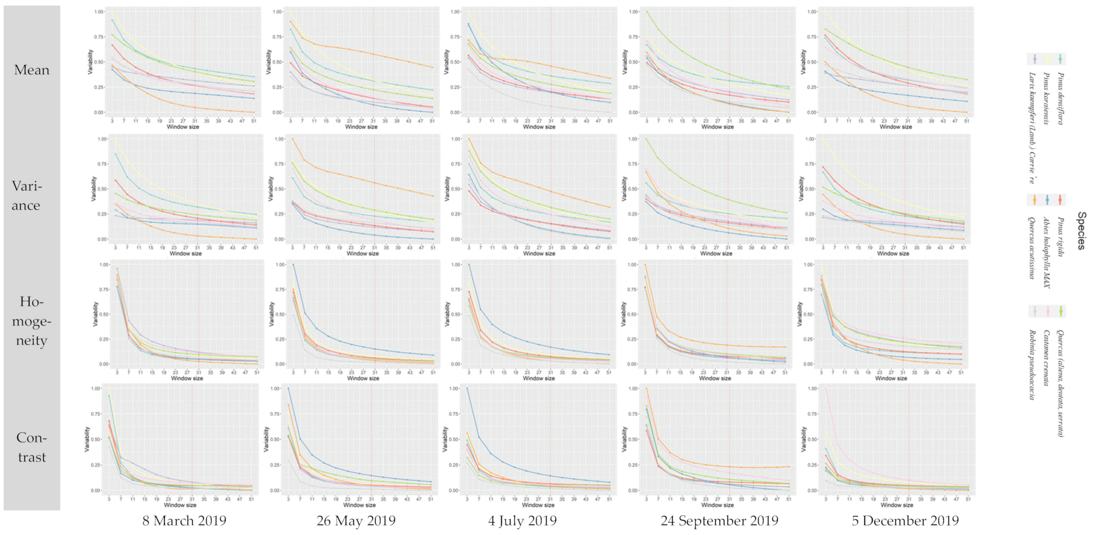 Forests 14 00746 g005a Forests 14 00746 g005a